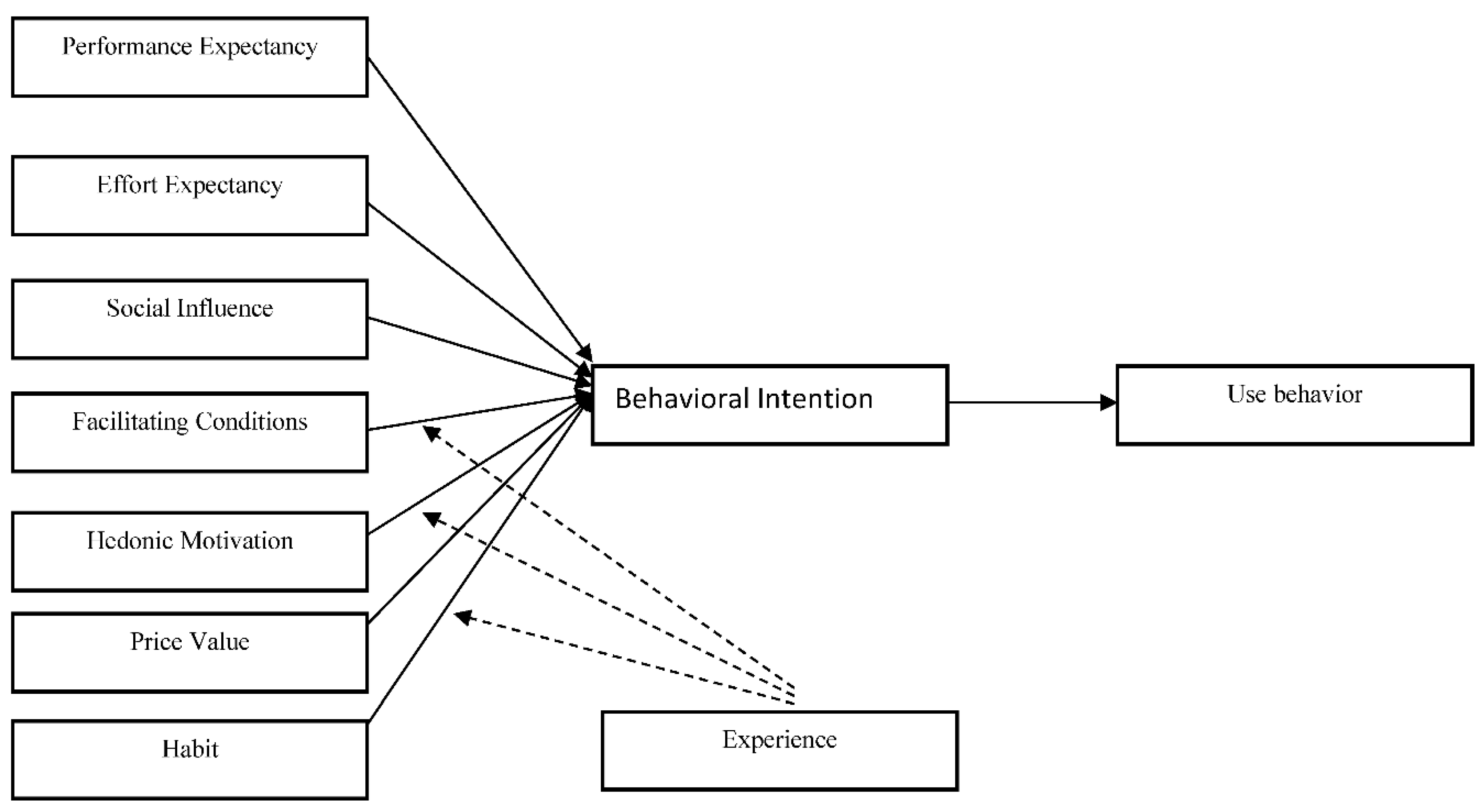 Sustainability 12 01121 g001