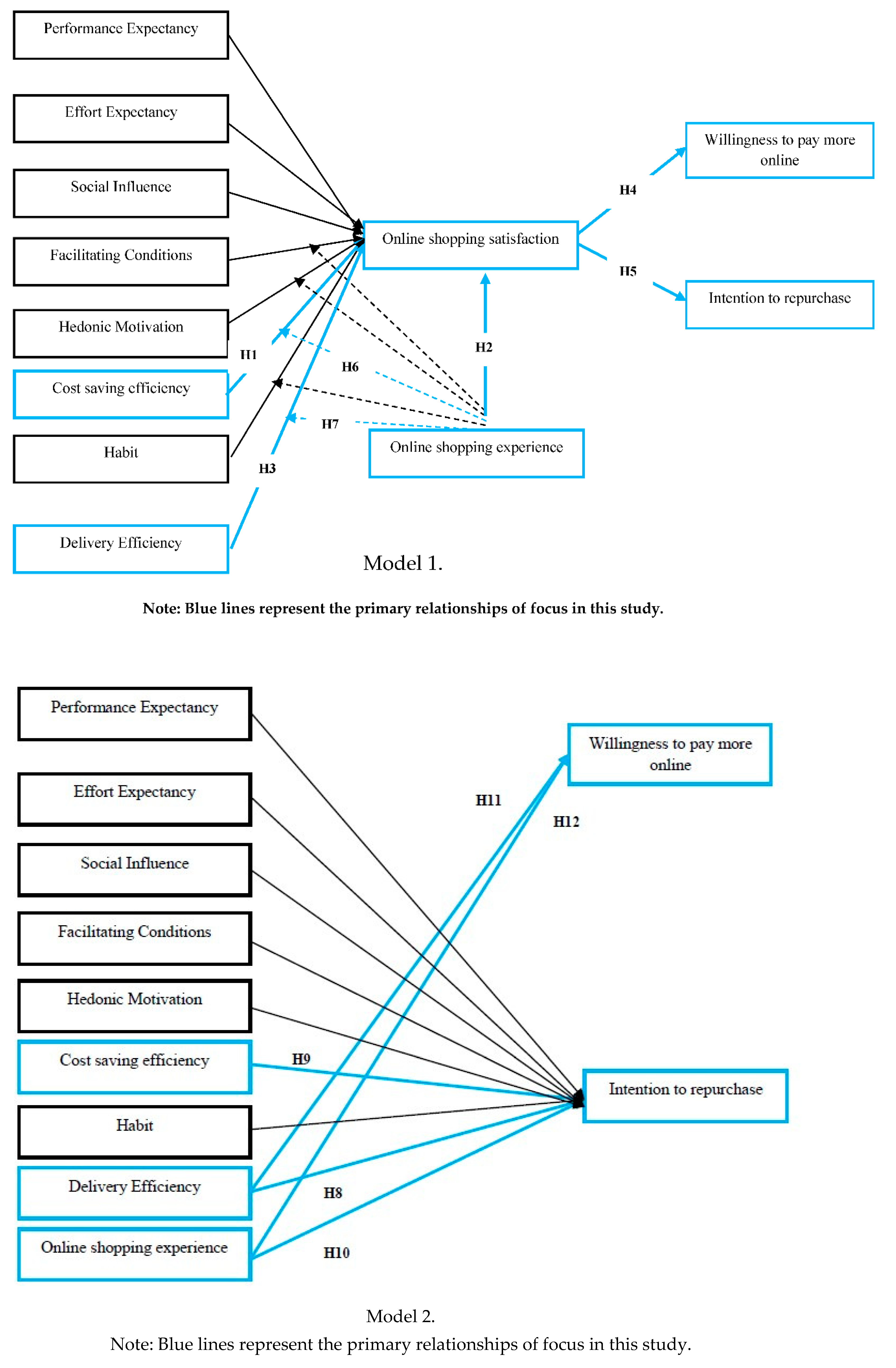 Sustainability 12 01121 g002