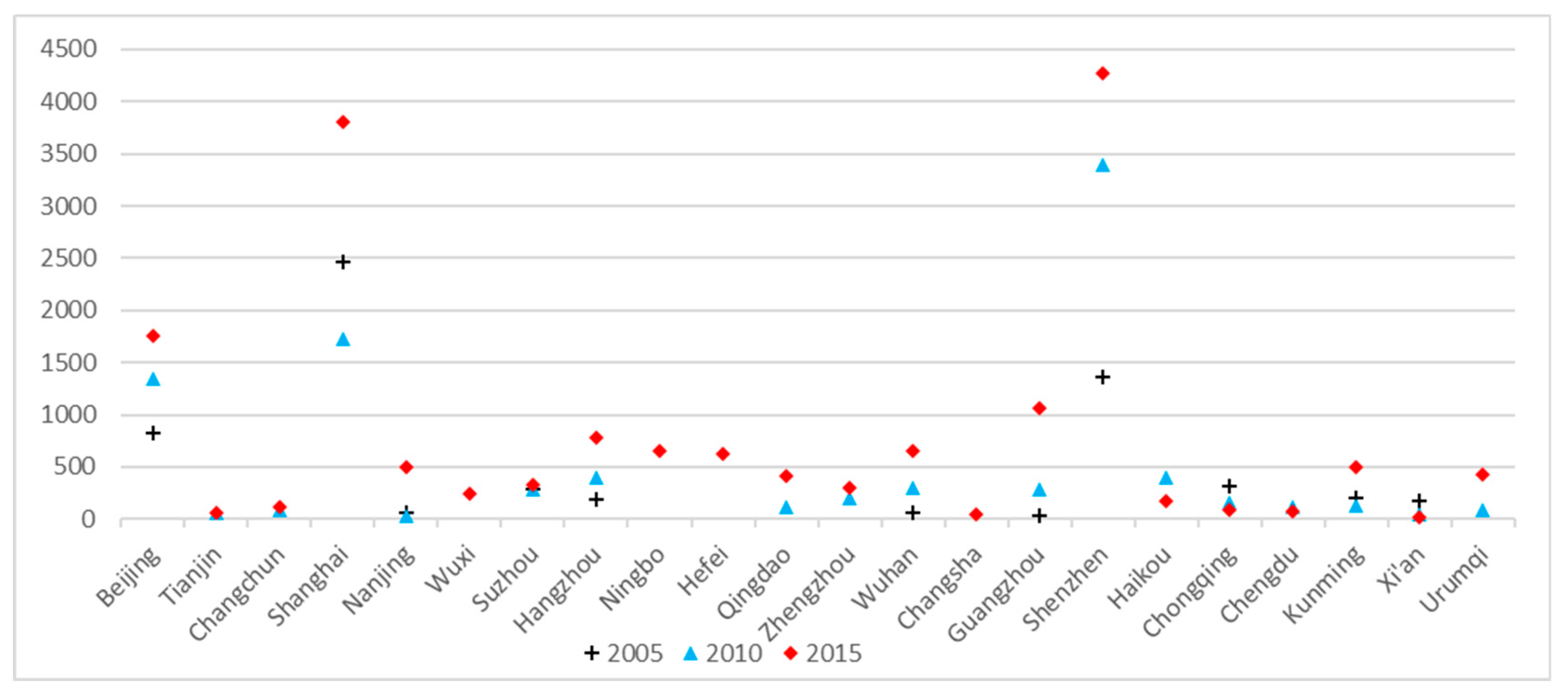 Sustainability 12 01122 g002