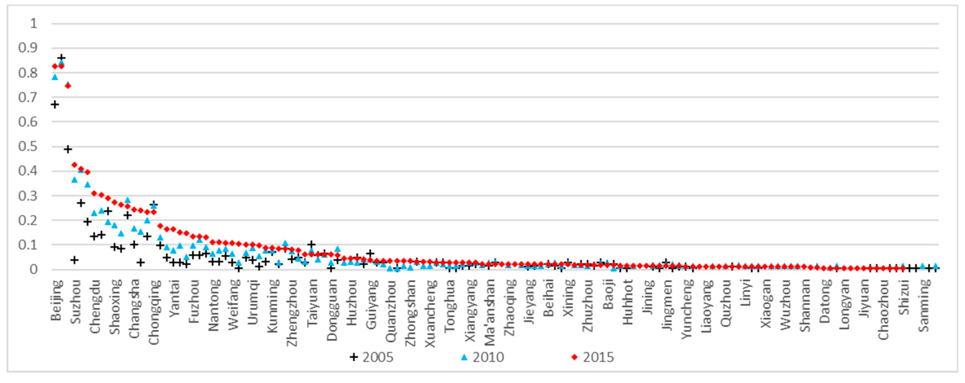 Sustainability 12 01122 g004