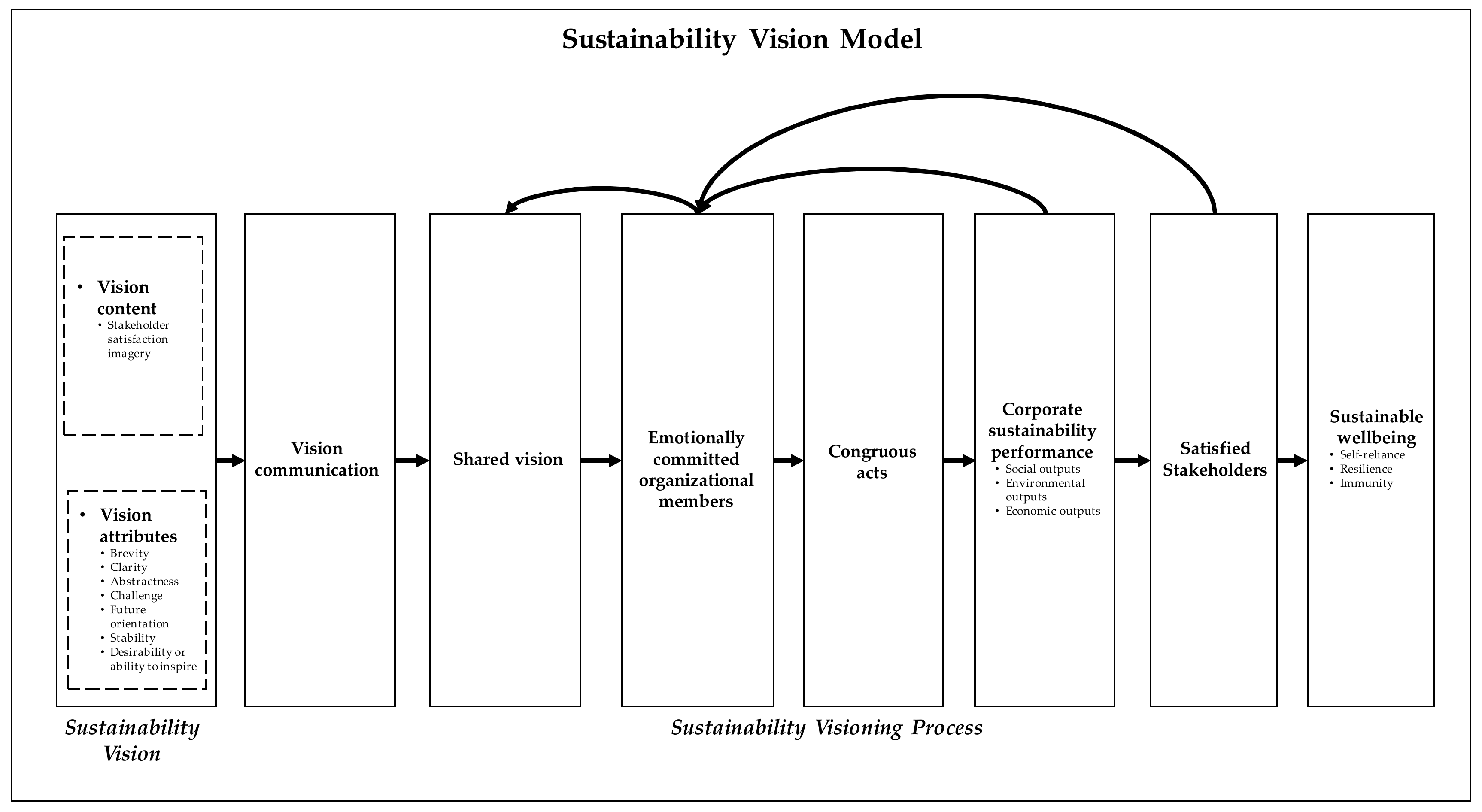 Sustainability 12 01125 g001
