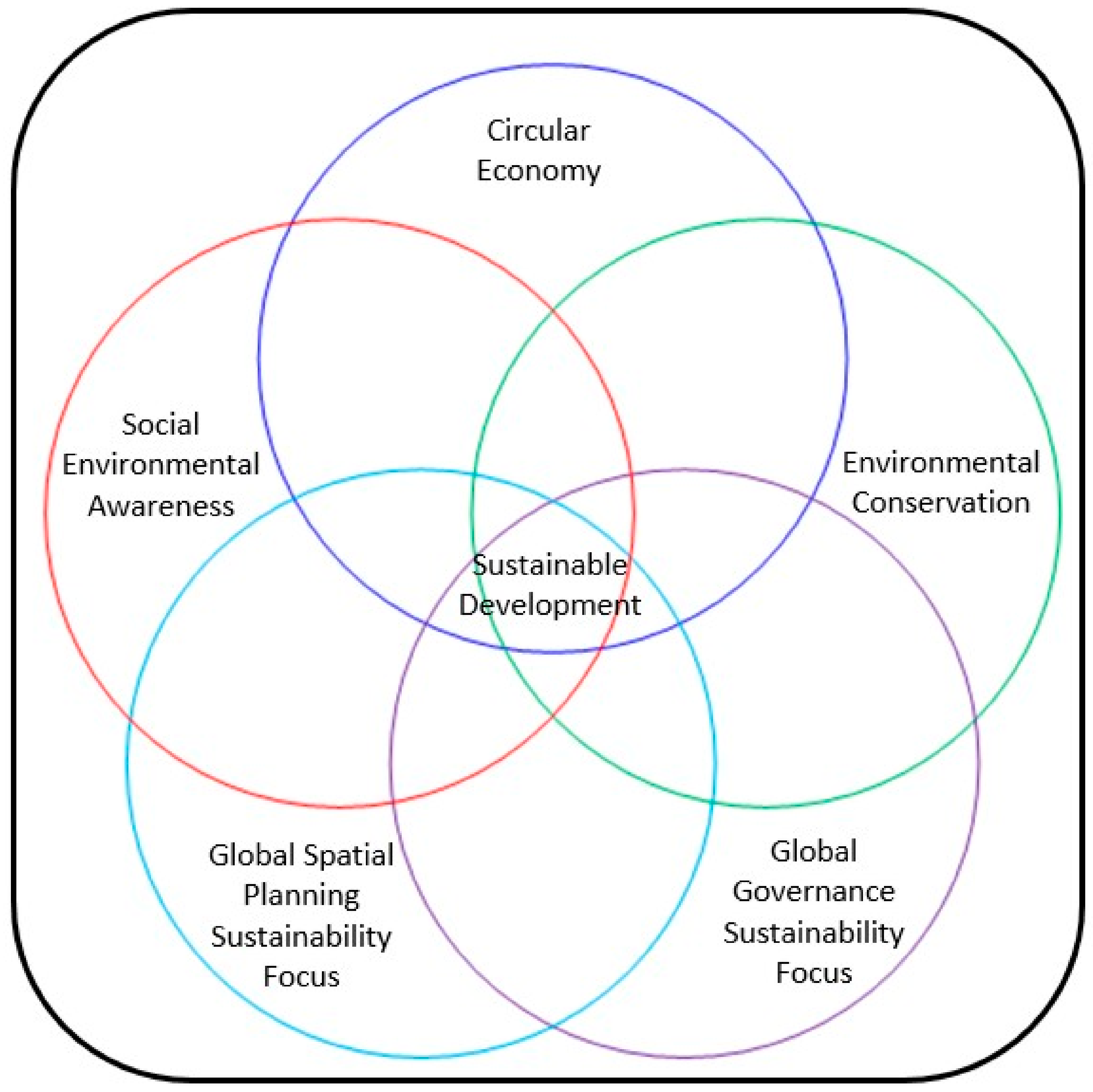 Sustainability 12 01126 g001