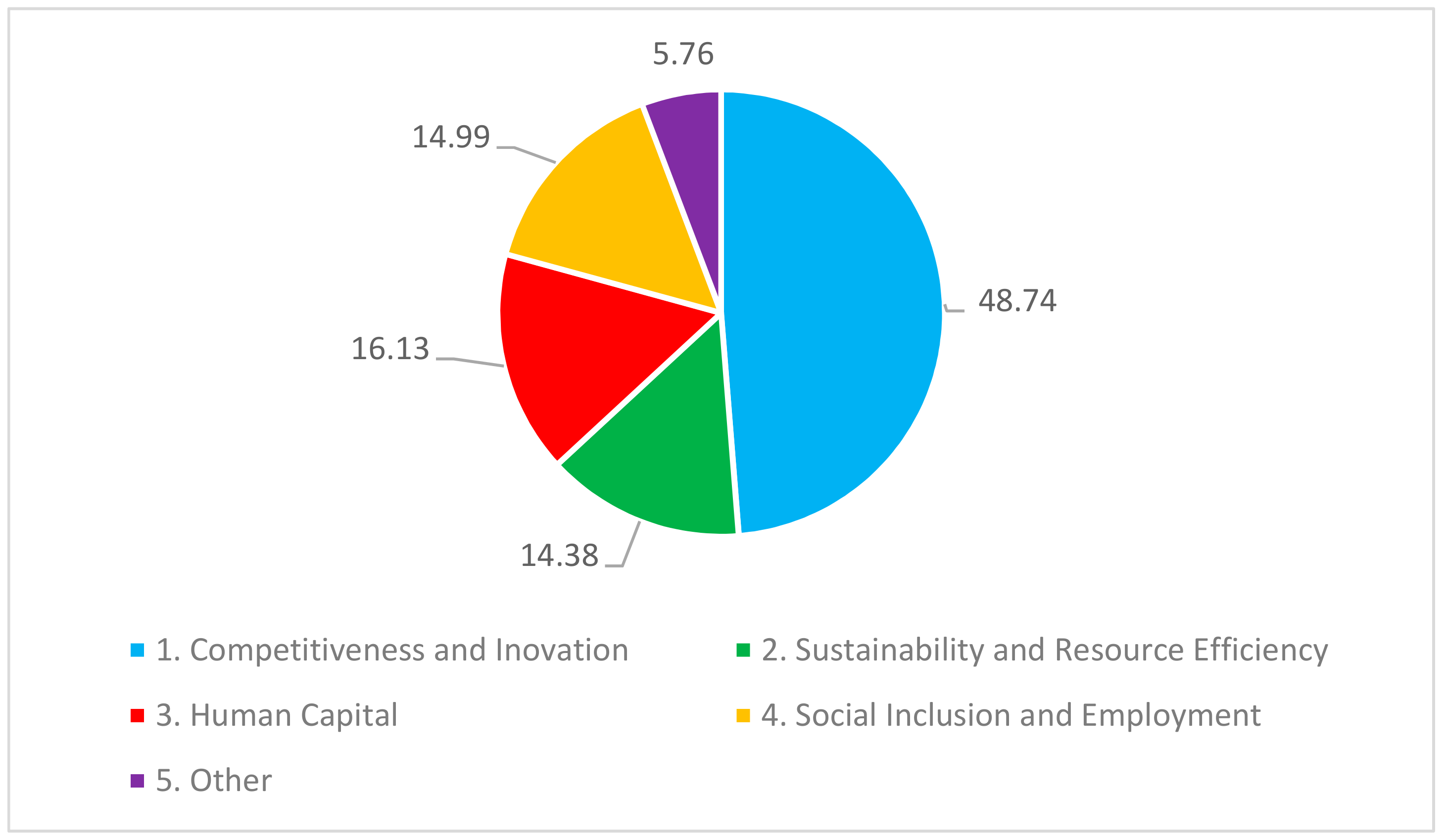 Sustainability 12 01126 g002