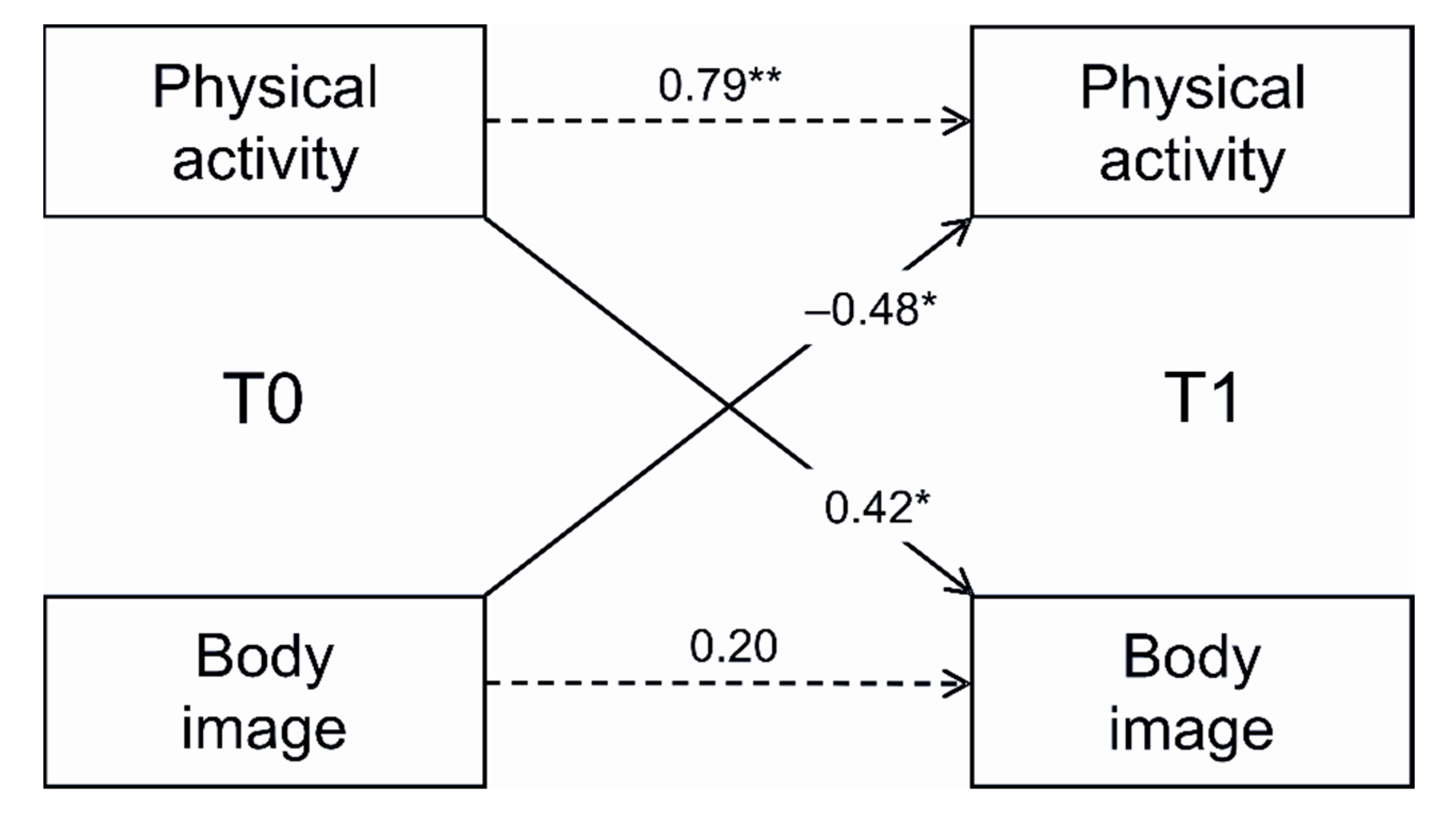 Sustainability 12 01128 g002