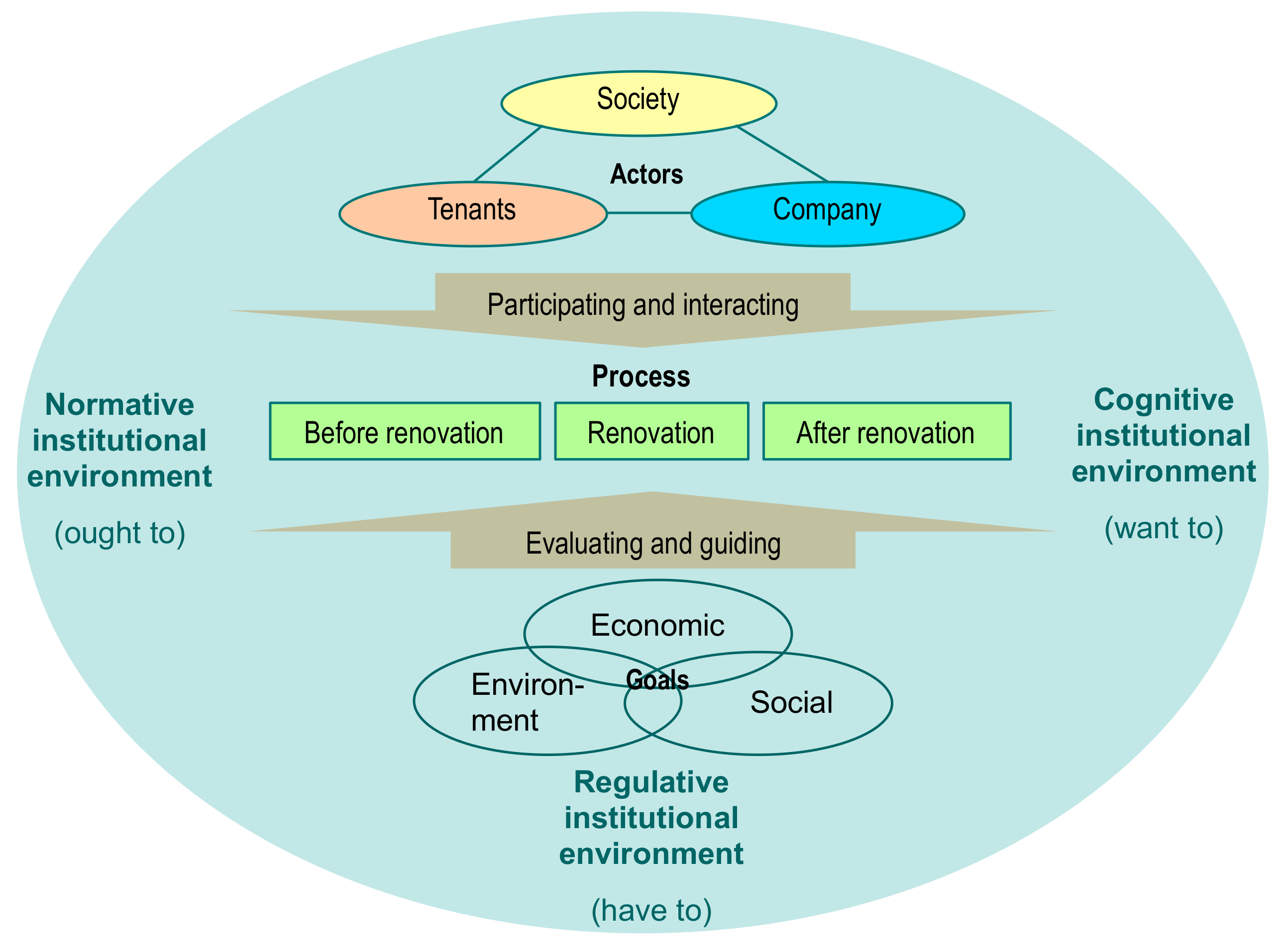 Sustainability 12 01130 g001