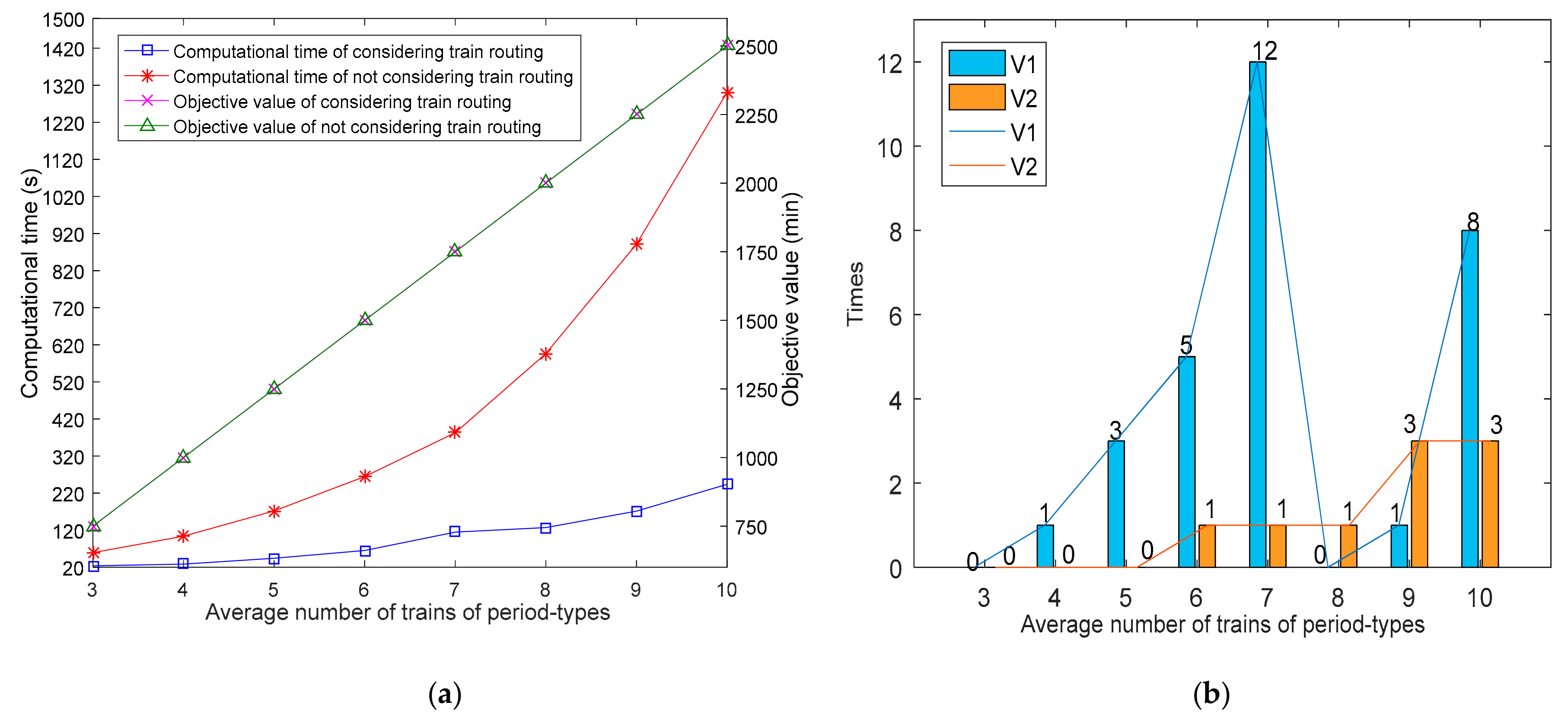 Sustainability 12 01131 g008