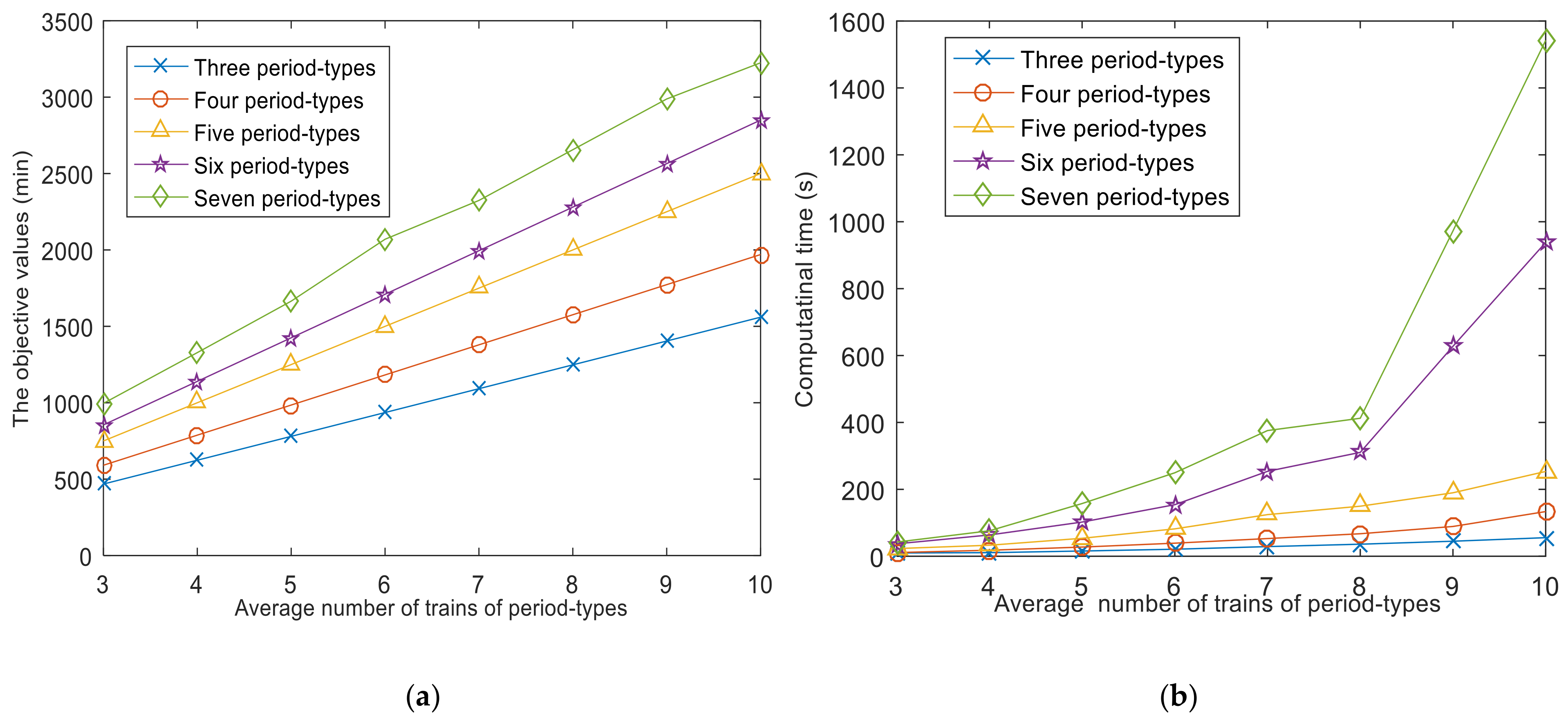 Sustainability 12 01131 g010