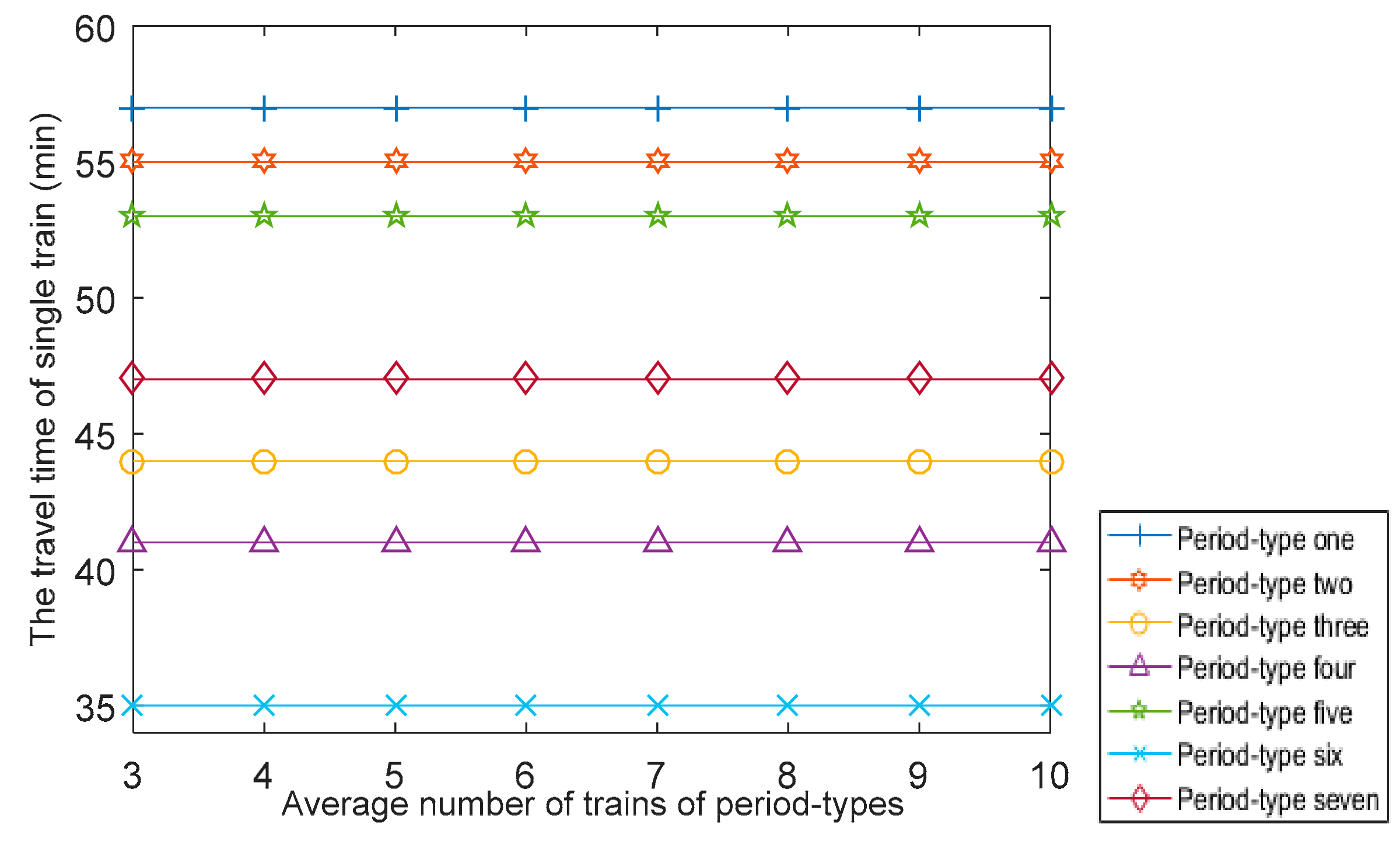 Sustainability 12 01131 g011