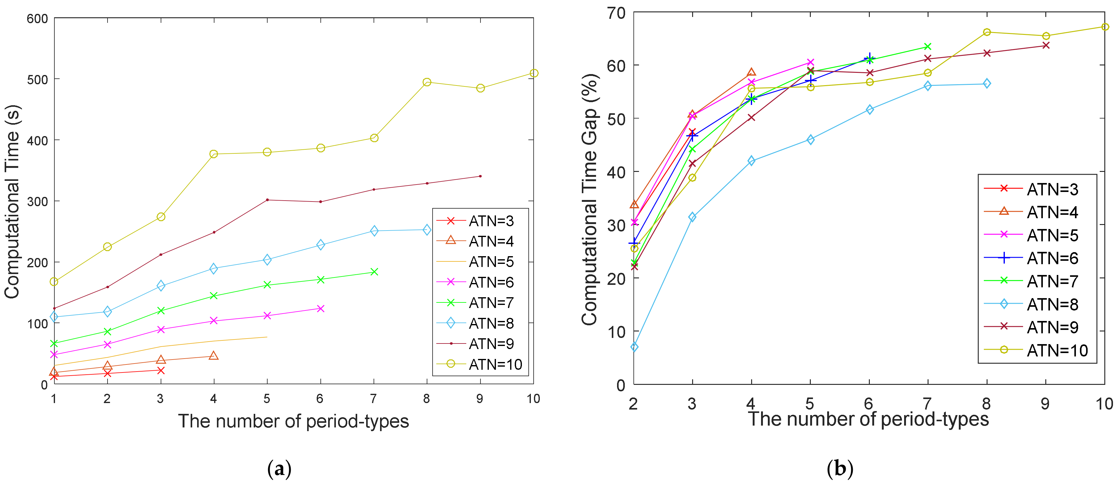 Sustainability 12 01131 g013