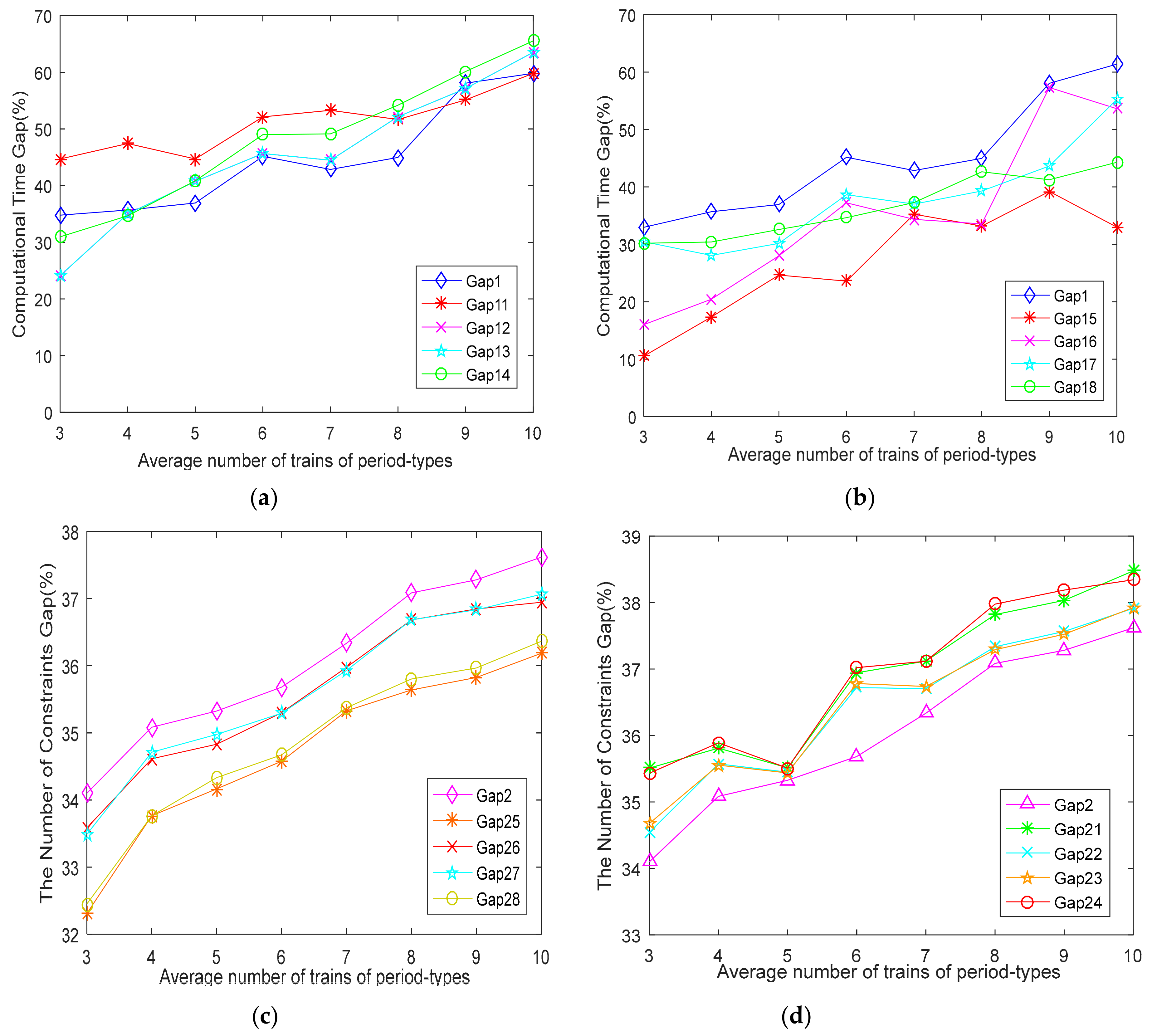 Sustainability 12 01131 g014