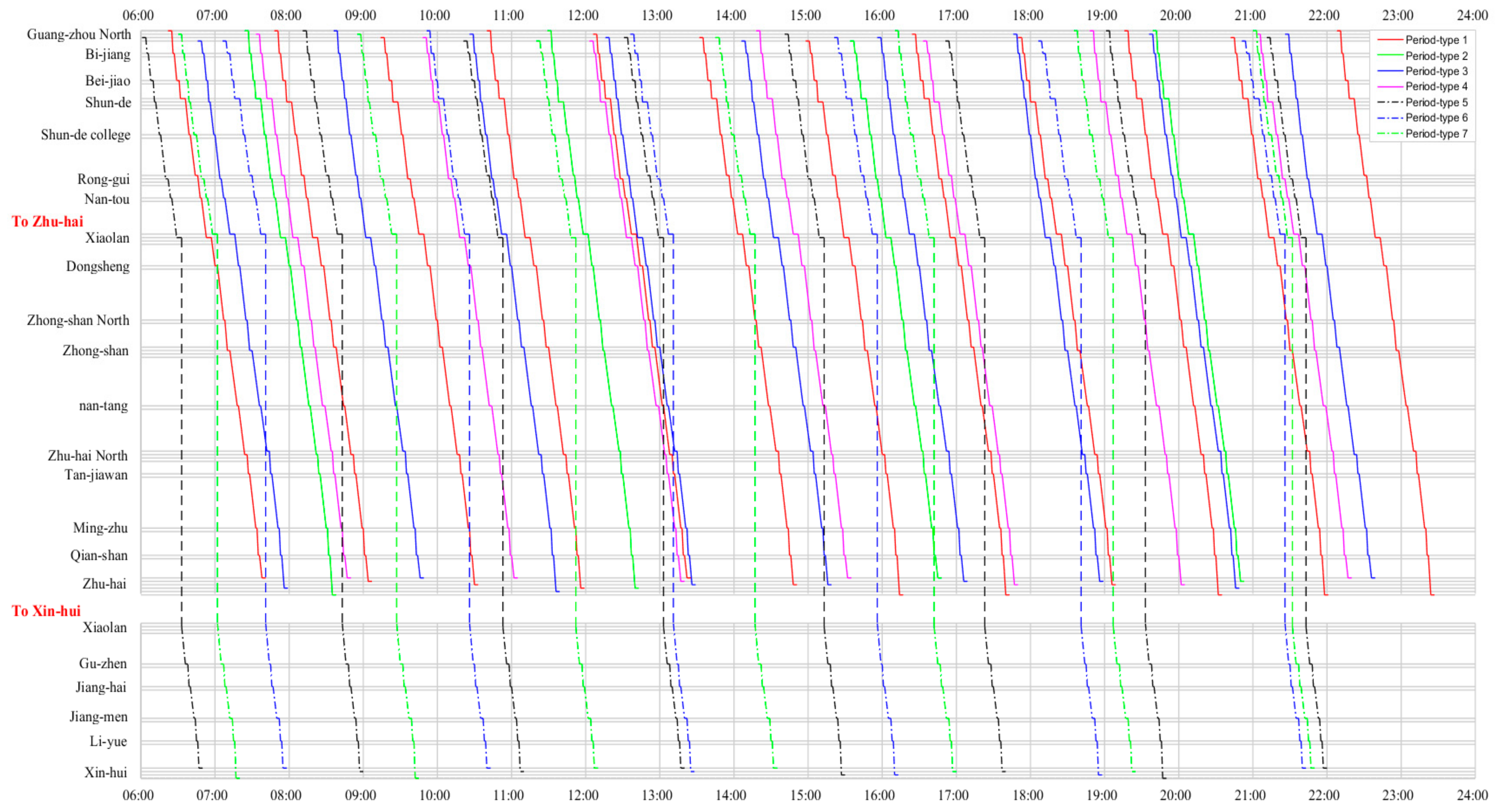 Sustainability 12 01131 g016