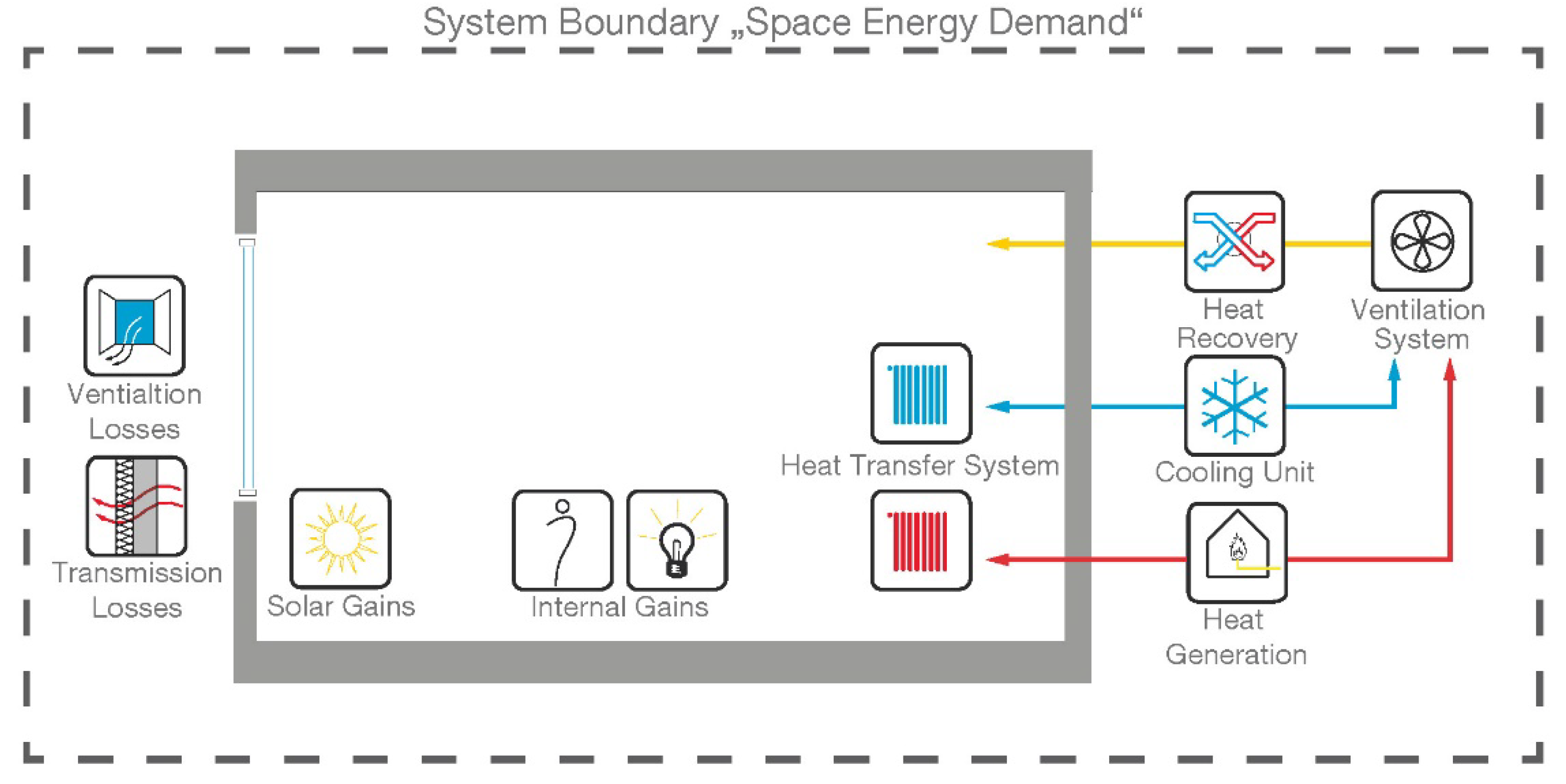 Sustainability 12 01134 g003 Sustainability 12 01134 g003
