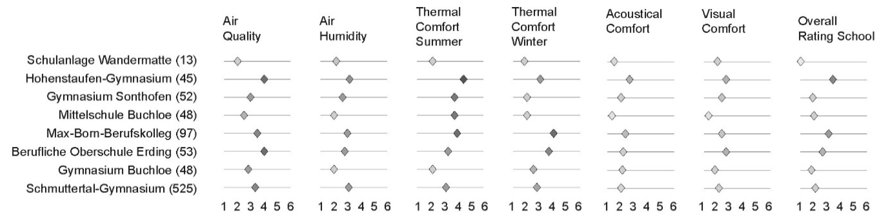Sustainability 12 01134 g004 Sustainability 12 01134 g004