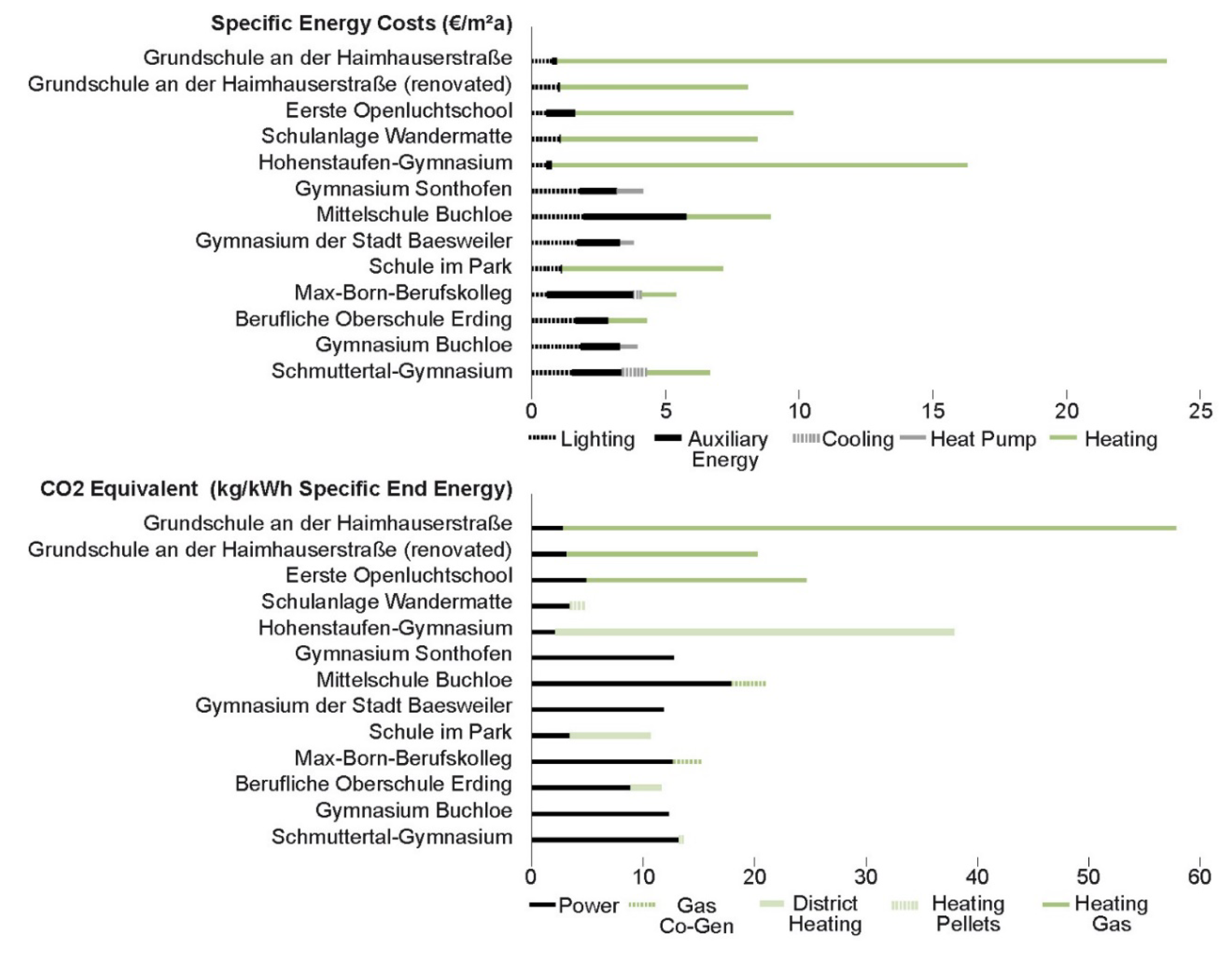 Sustainability 12 01134 g012 Sustainability 12 01134 g012