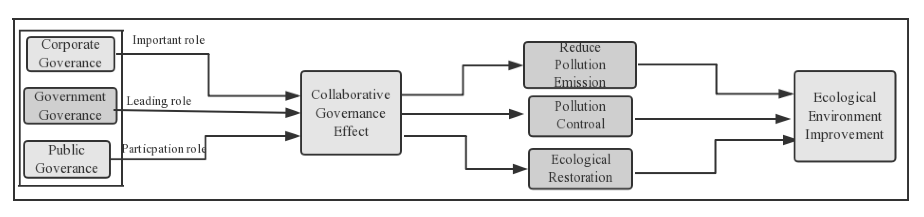 Sustainability 12 01138 g002 Sustainability 12 01138 g002