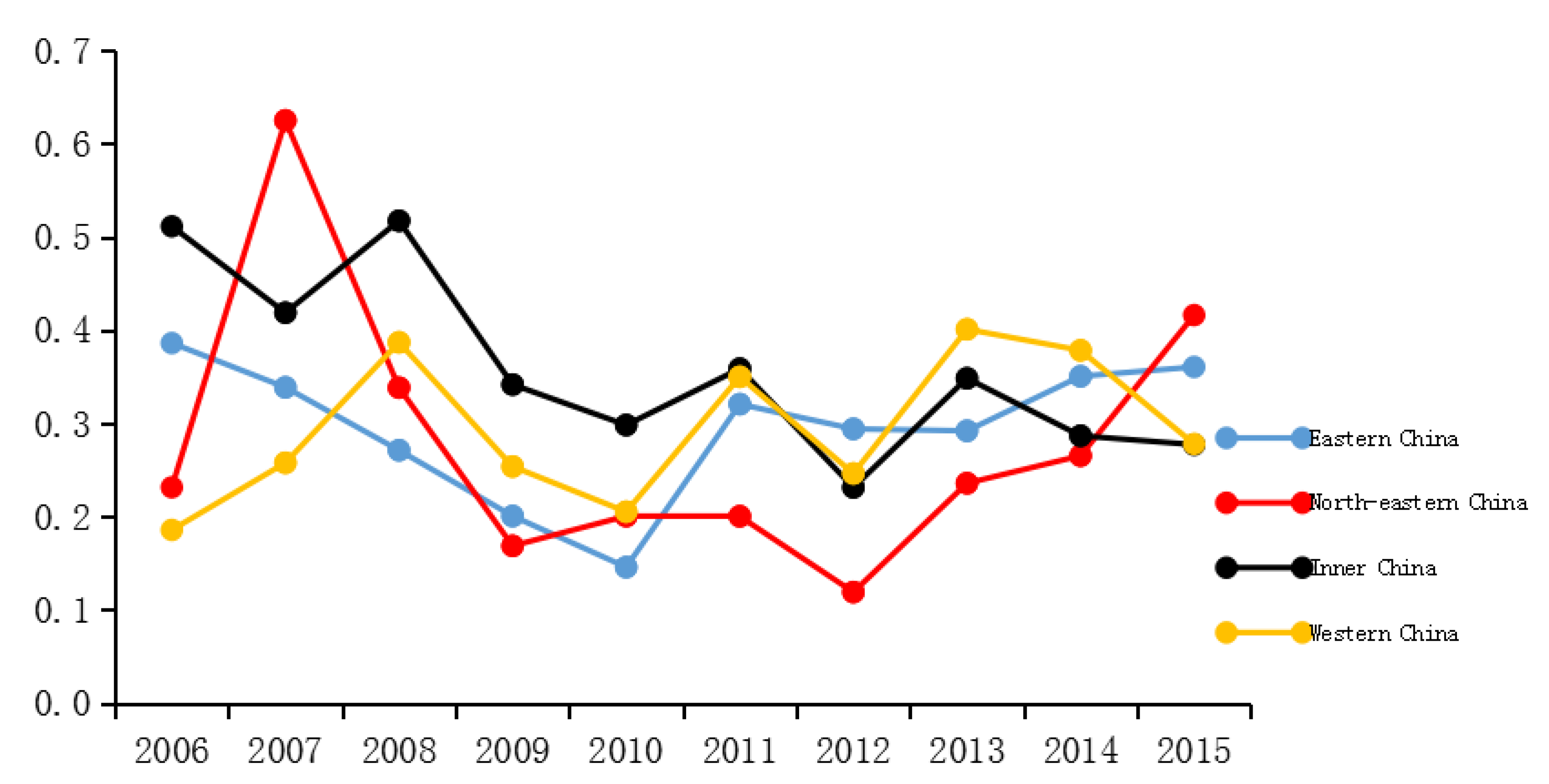 Sustainability 12 01138 g004 Sustainability 12 01138 g004