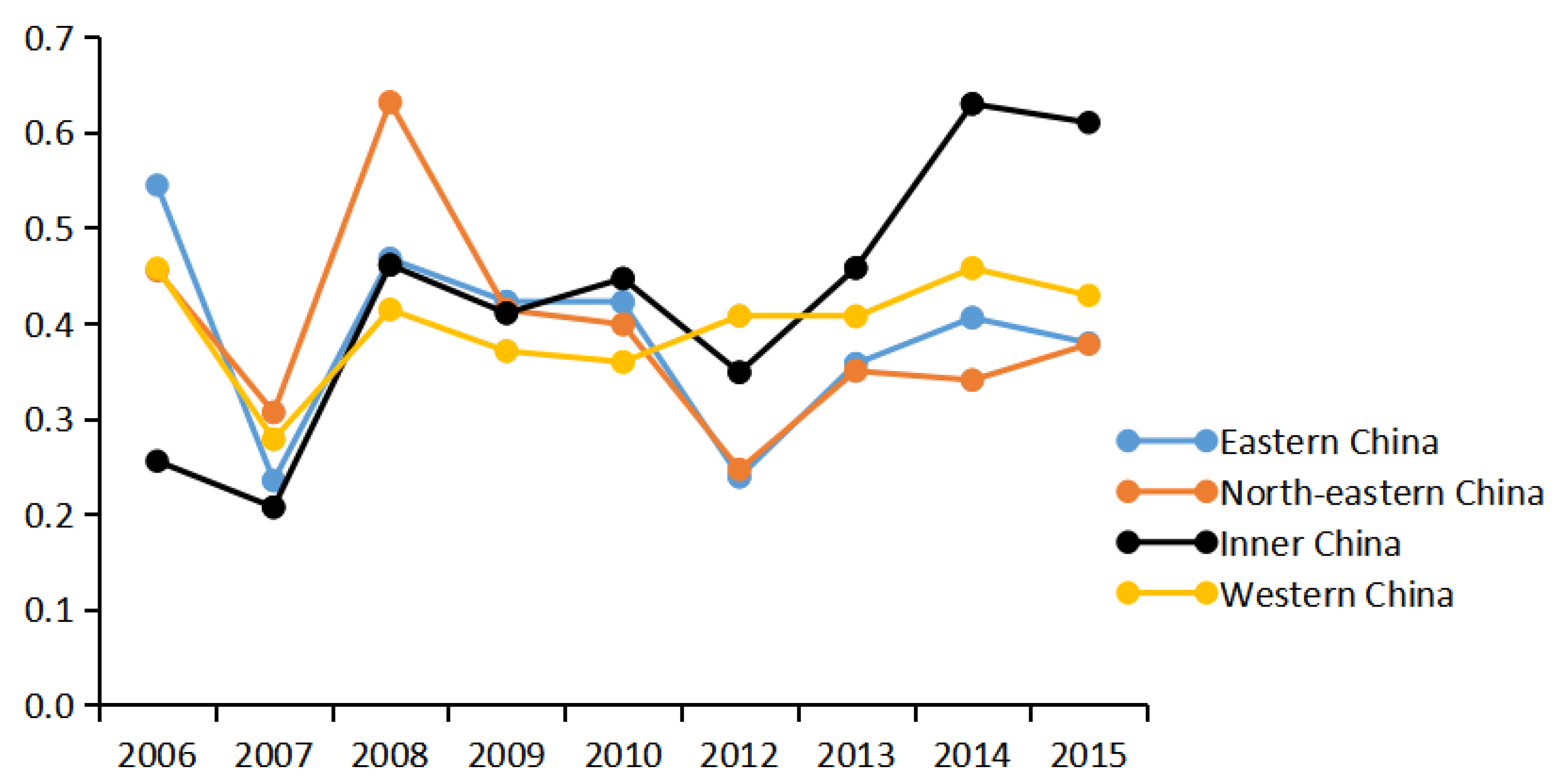 Sustainability 12 01138 g005 Sustainability 12 01138 g005