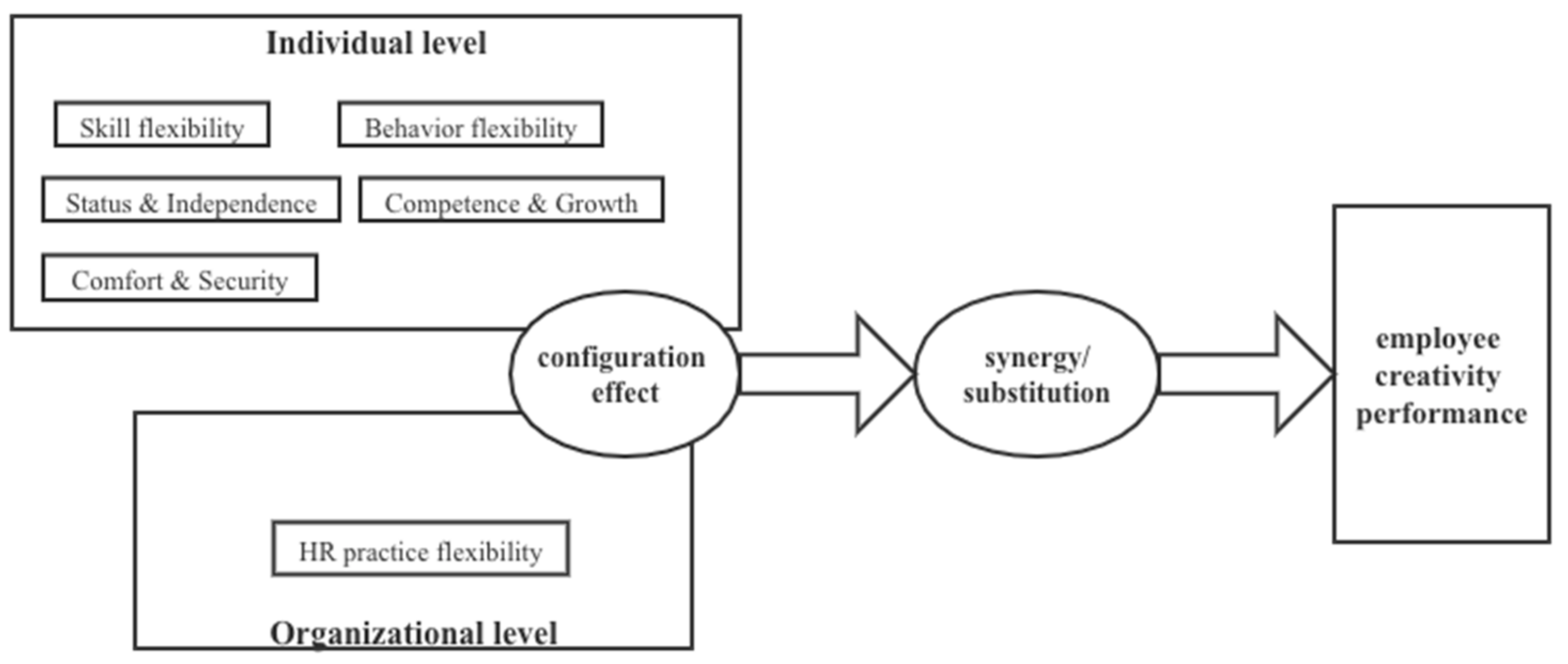Sustainability 12 01140 g001