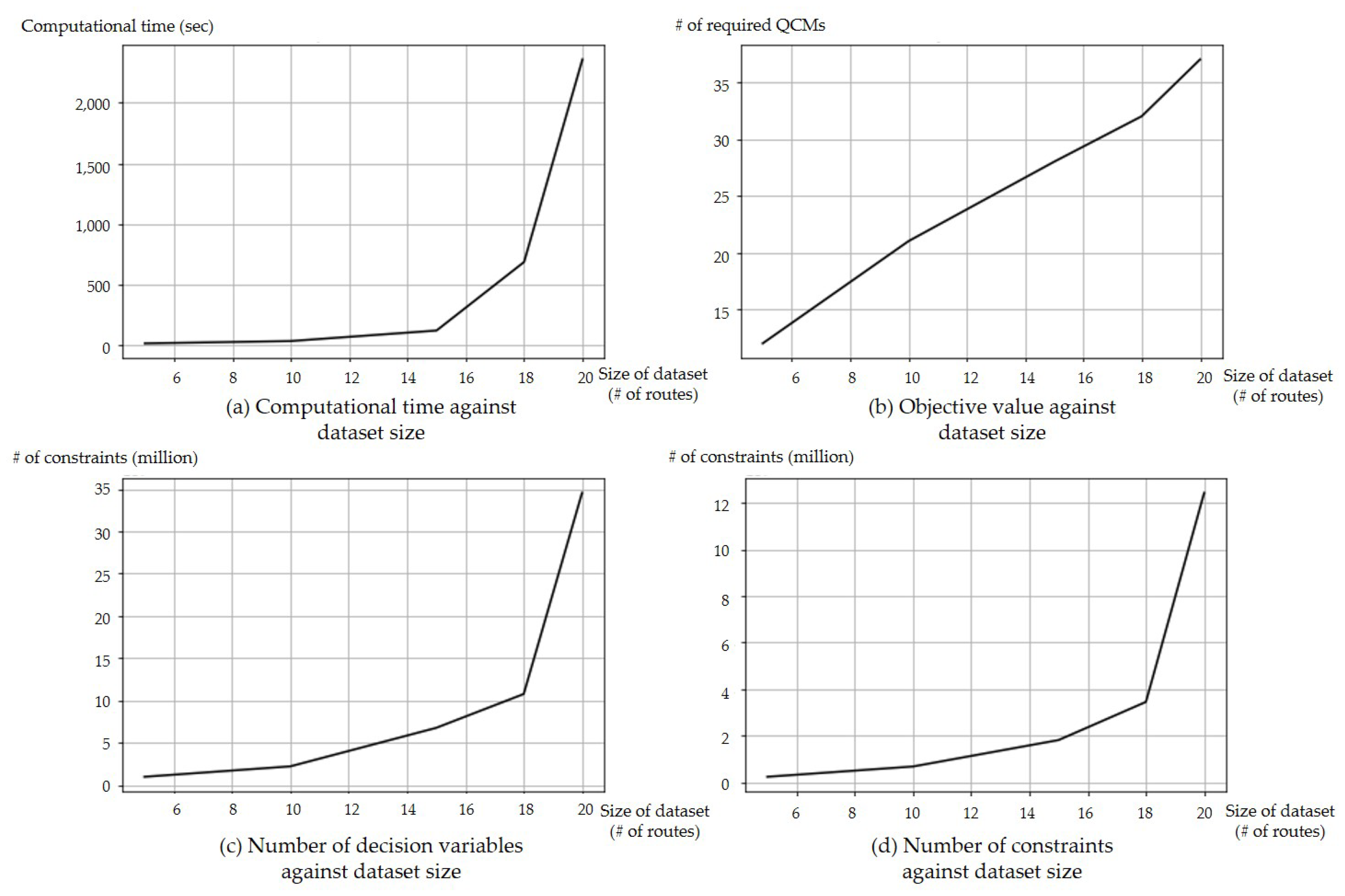 Sustainability 12 01142 g006 Sustainability 12 01142 g006