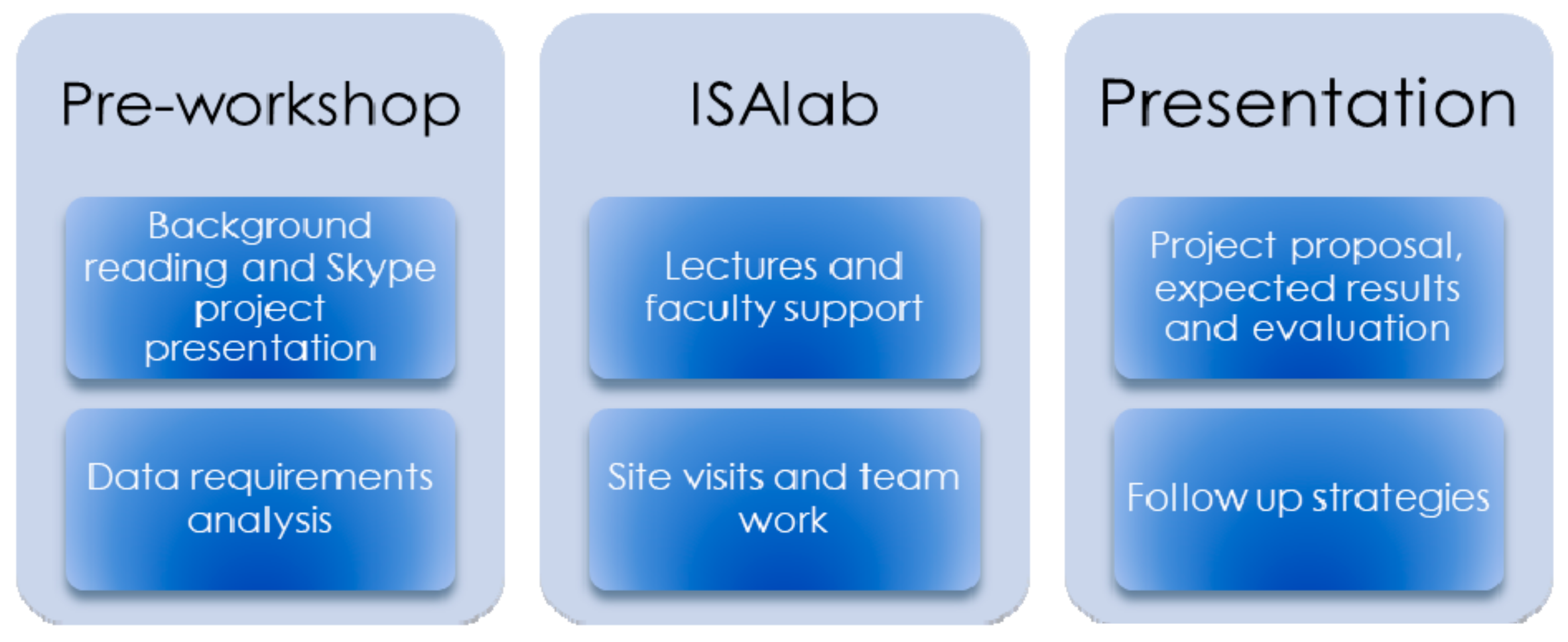 Sustainability 12 01143 g001 Sustainability 12 01143 g001