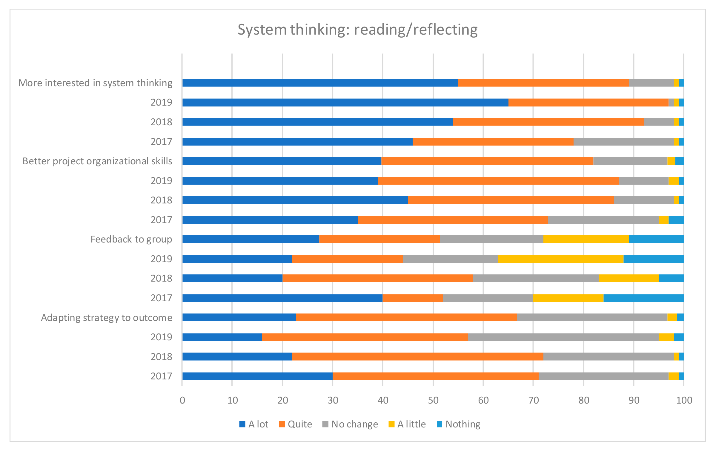 Sustainability 12 01143 g003 Sustainability 12 01143 g003