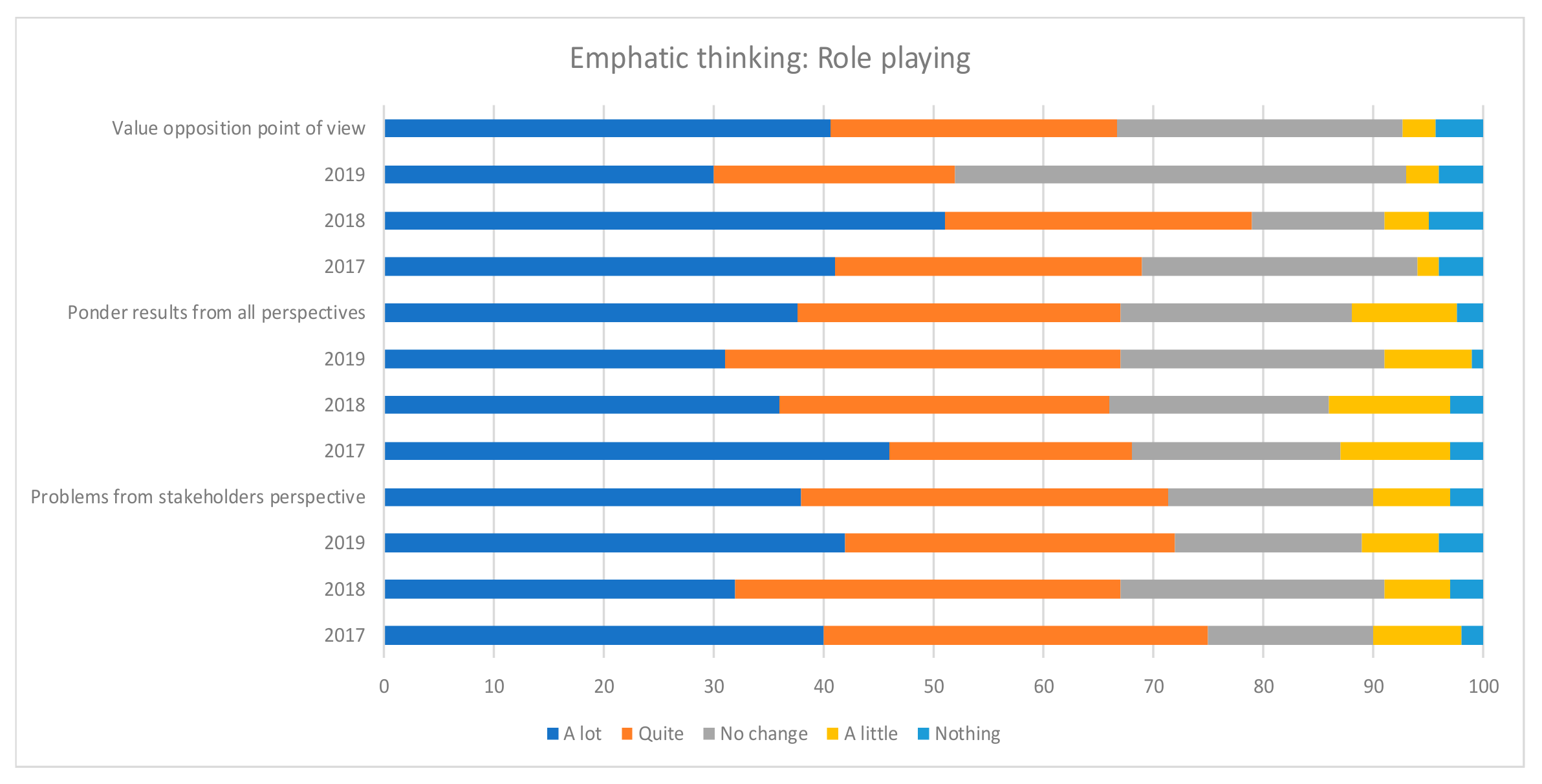 Sustainability 12 01143 g006 Sustainability 12 01143 g006