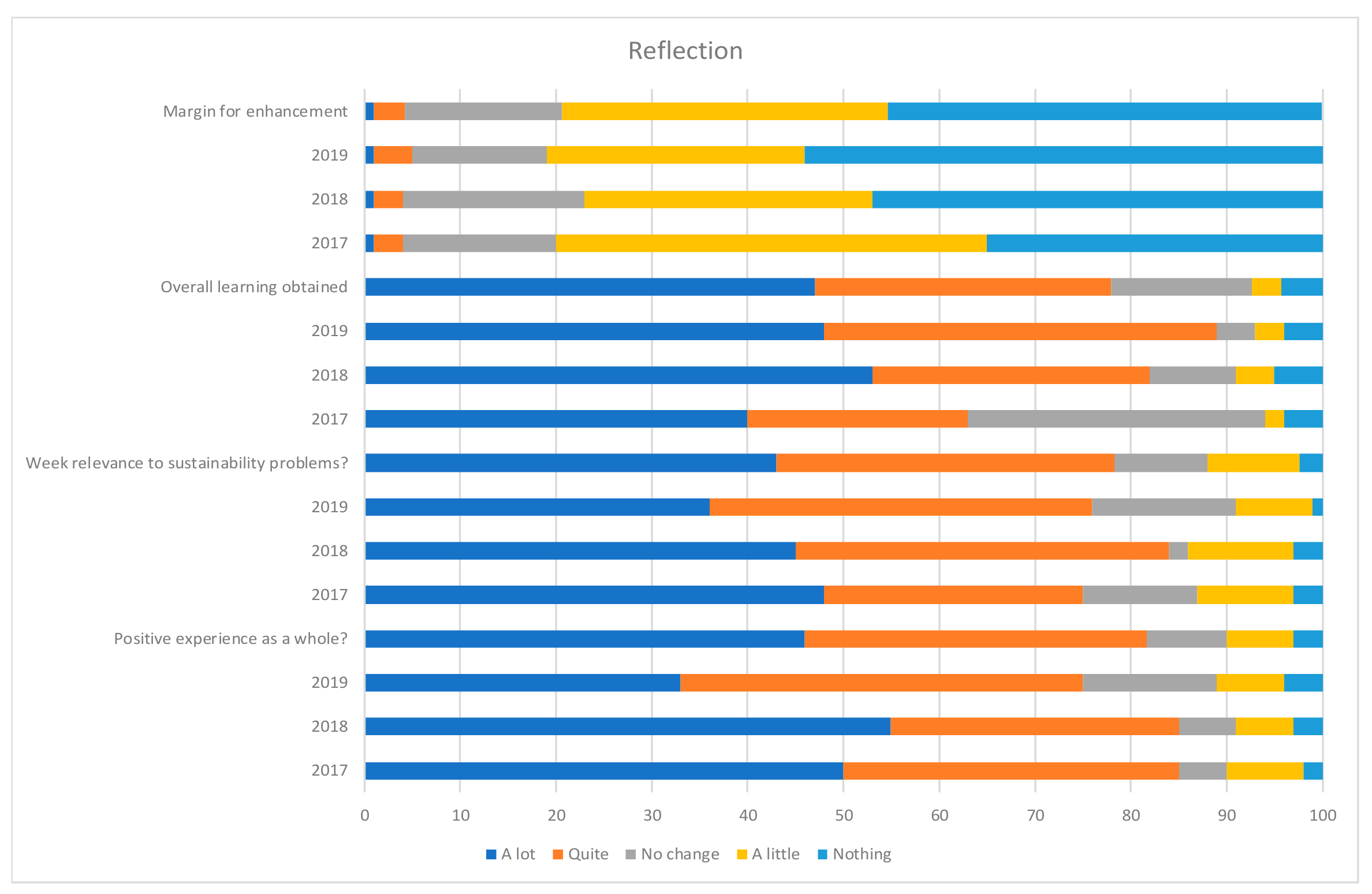 Sustainability 12 01143 g007 Sustainability 12 01143 g007