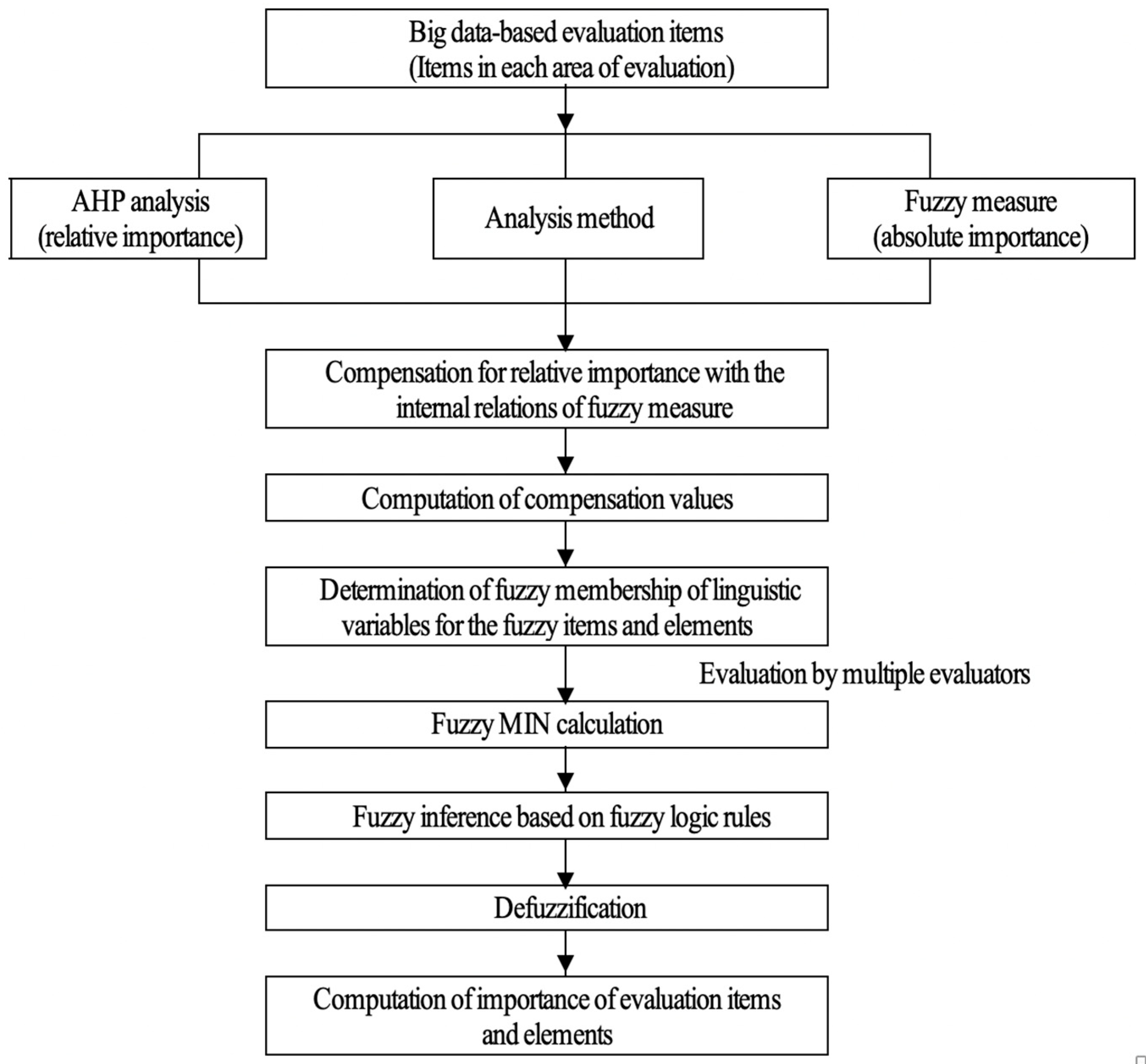 Sustainability 12 01144 g001