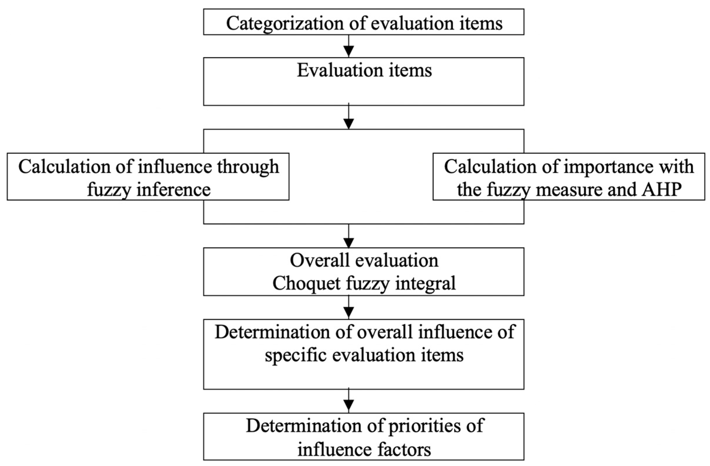 Sustainability 12 01144 g002