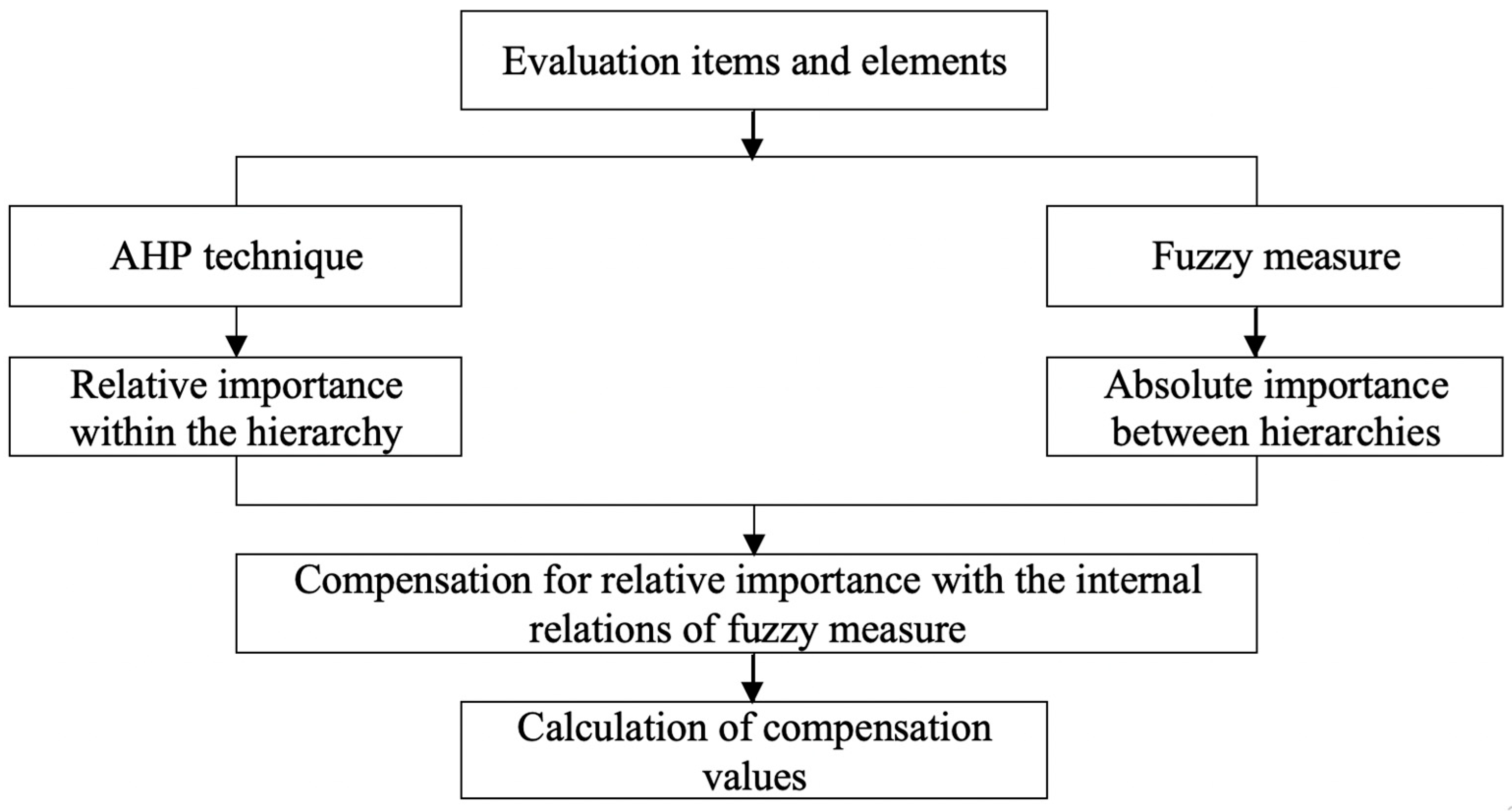 Sustainability 12 01144 g004