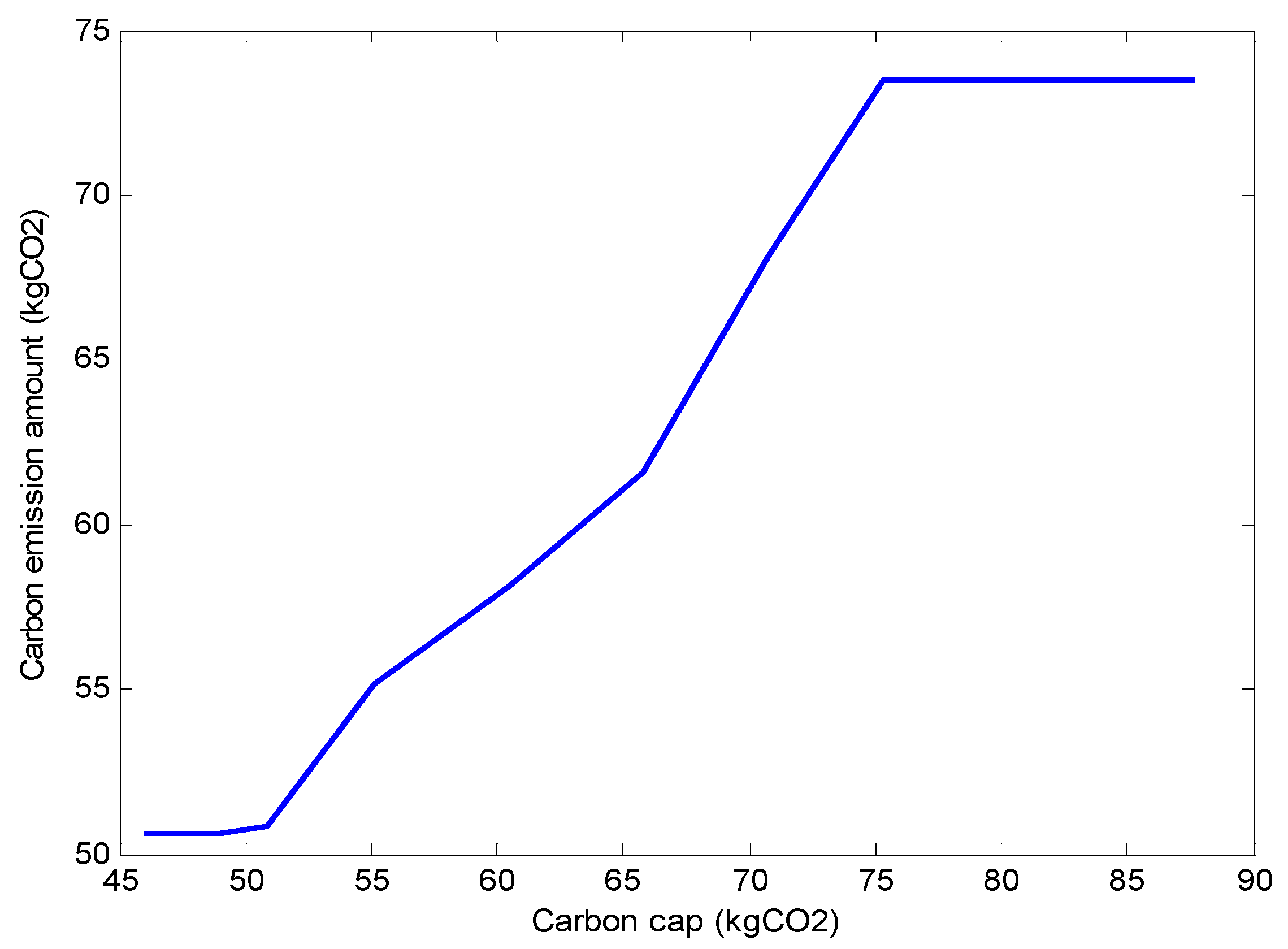 Sustainability 12 01145 g006 Sustainability 12 01145 g006