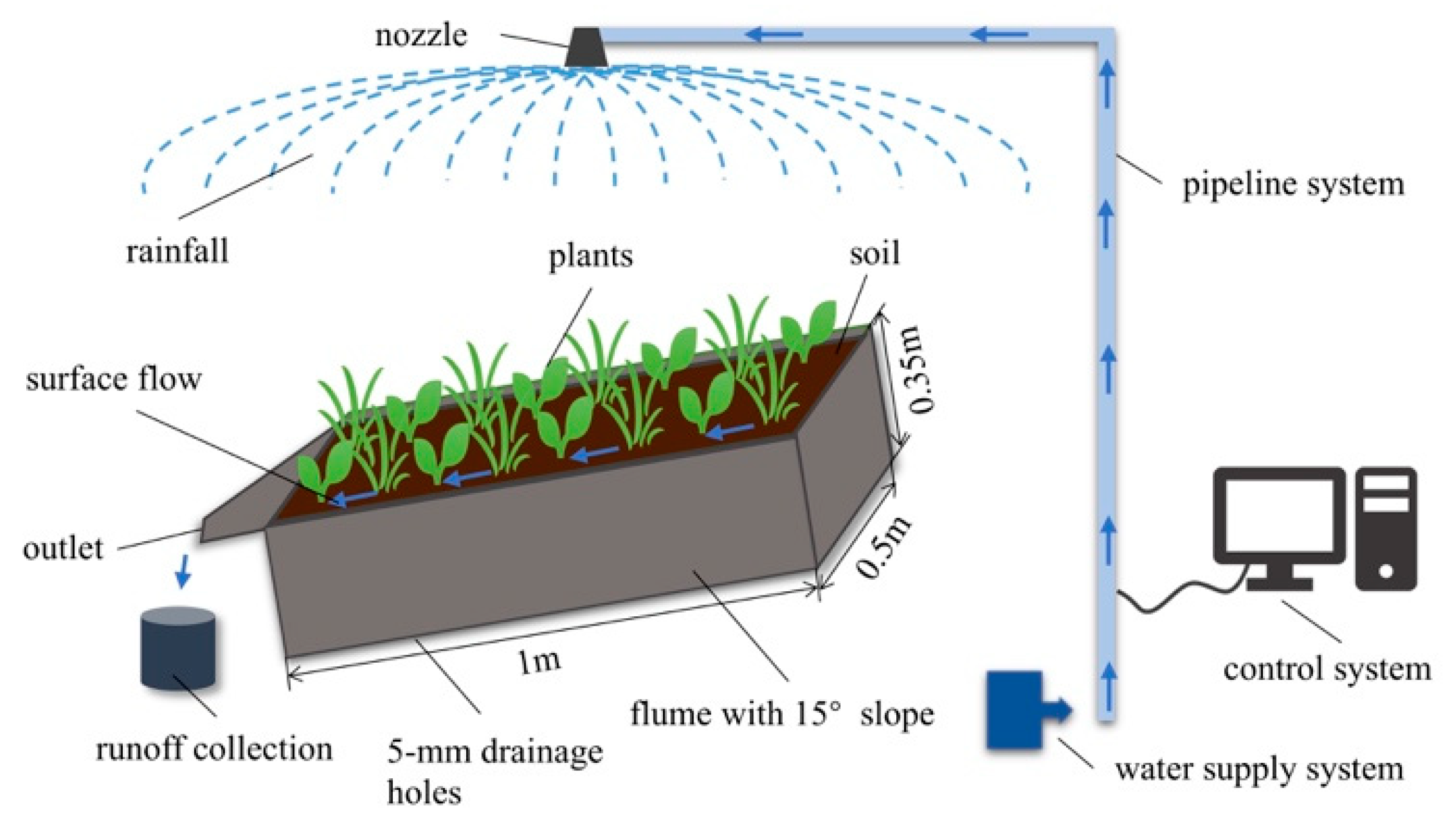 Sustainability 12 01146 g001