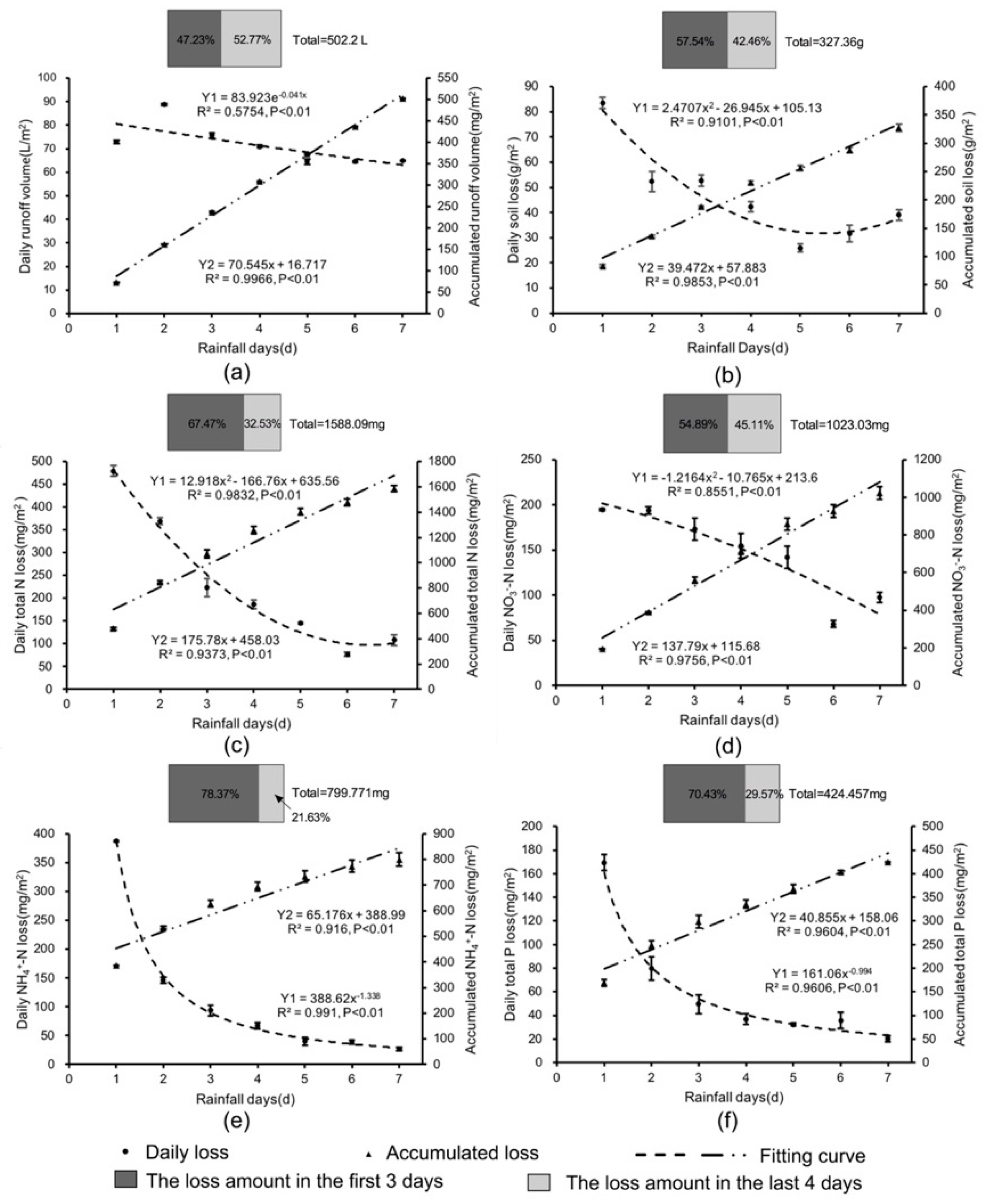 Sustainability 12 01146 g003