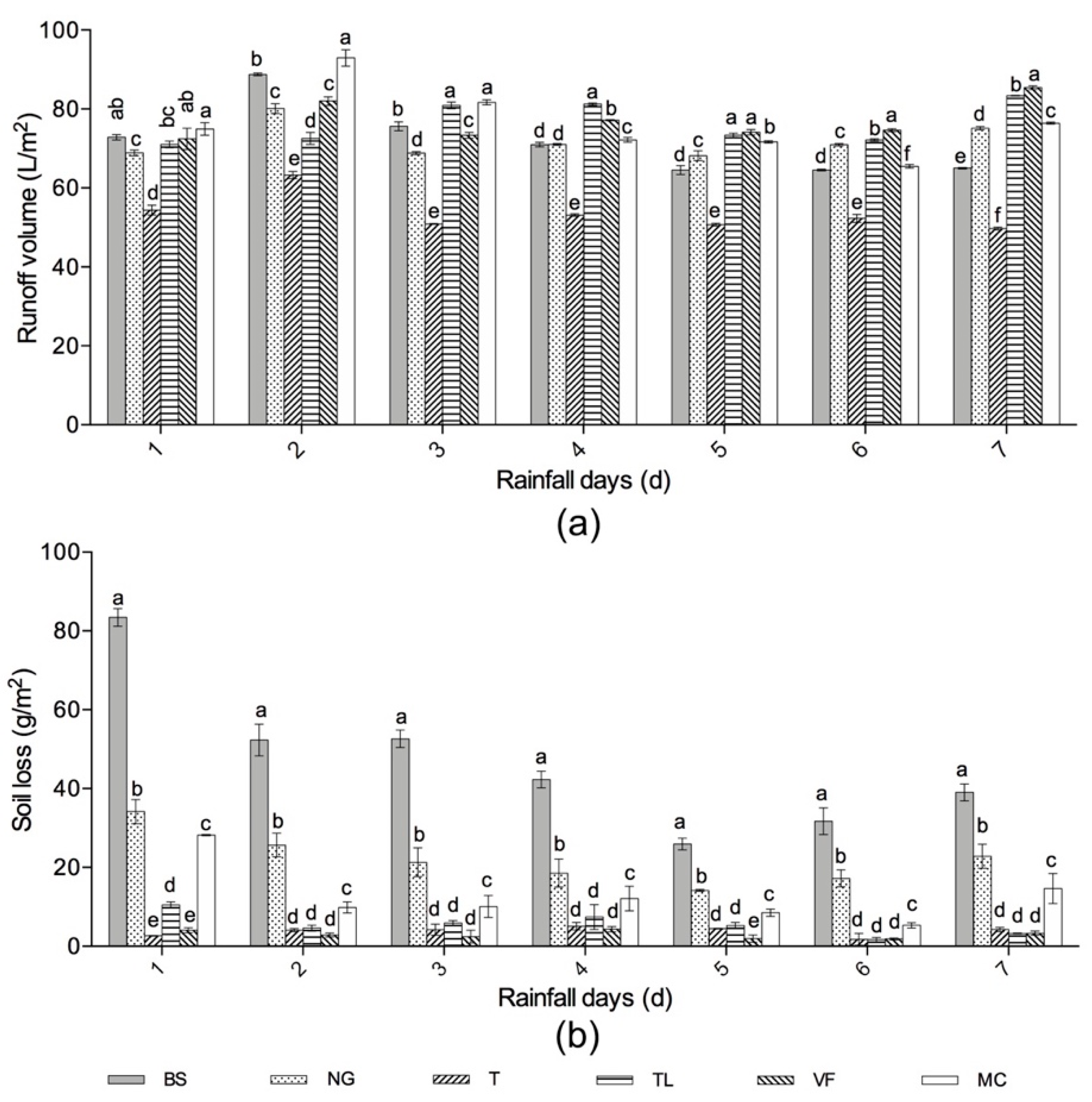 Sustainability 12 01146 g004