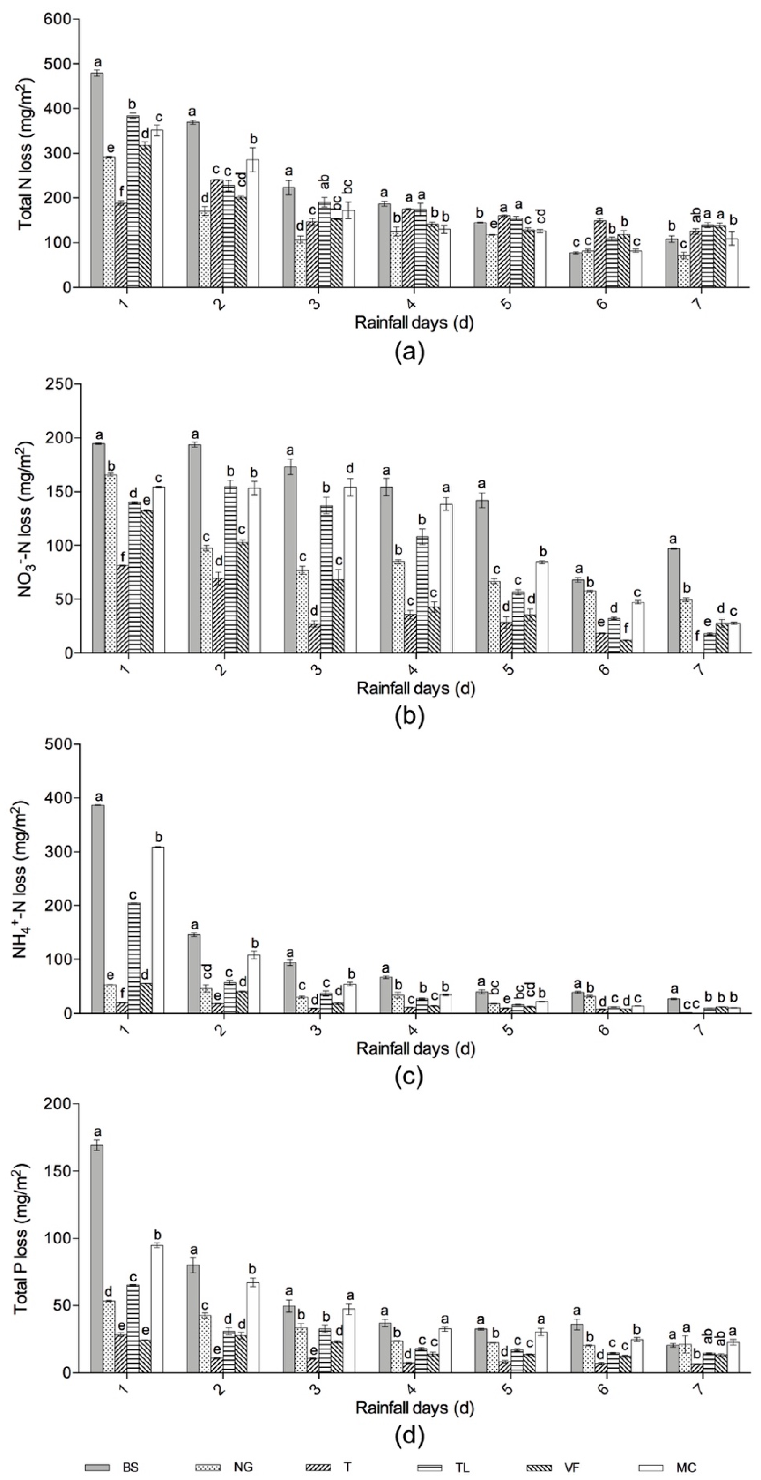 Sustainability 12 01146 g005