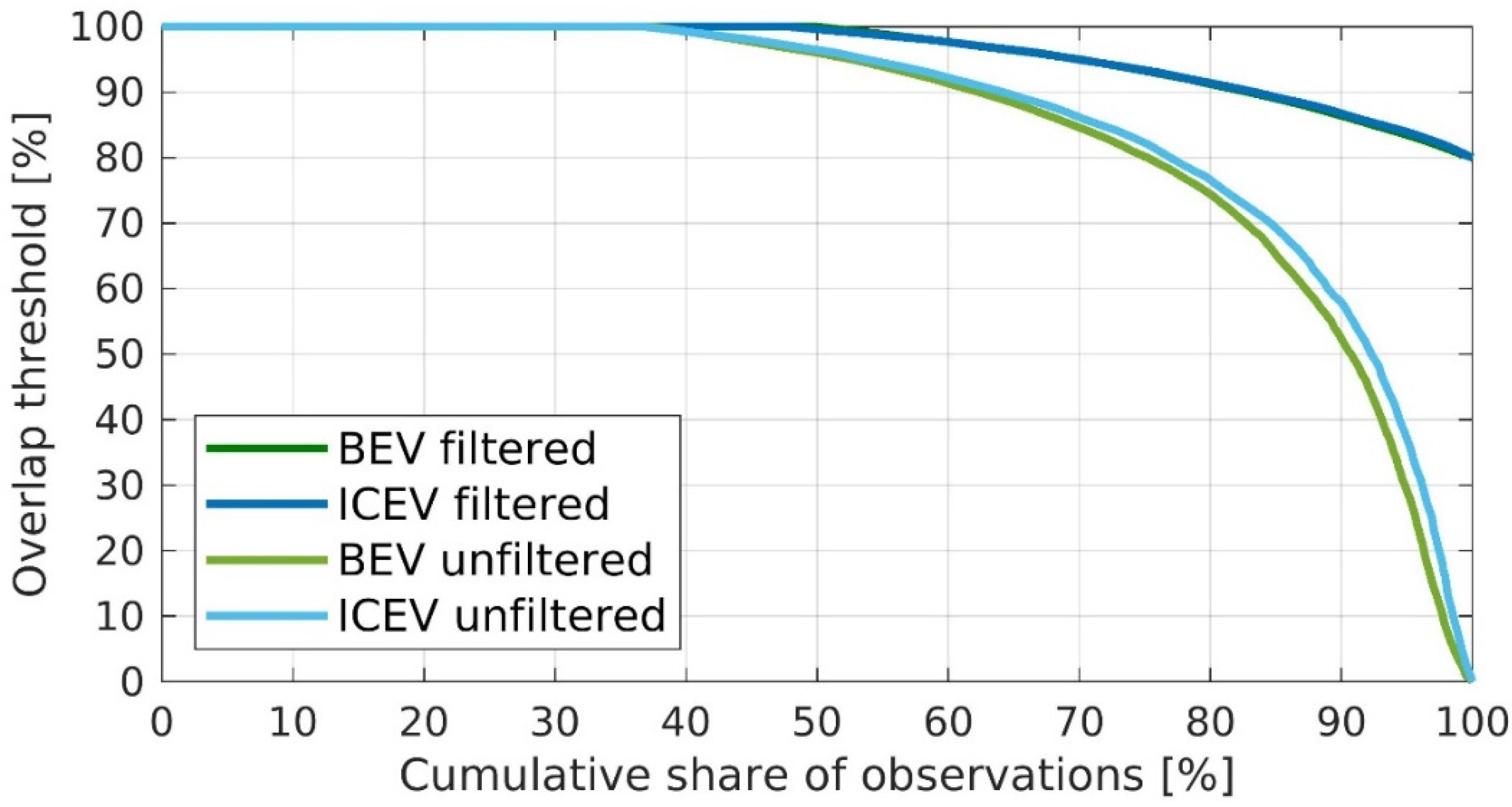 Sustainability 12 01149 g003