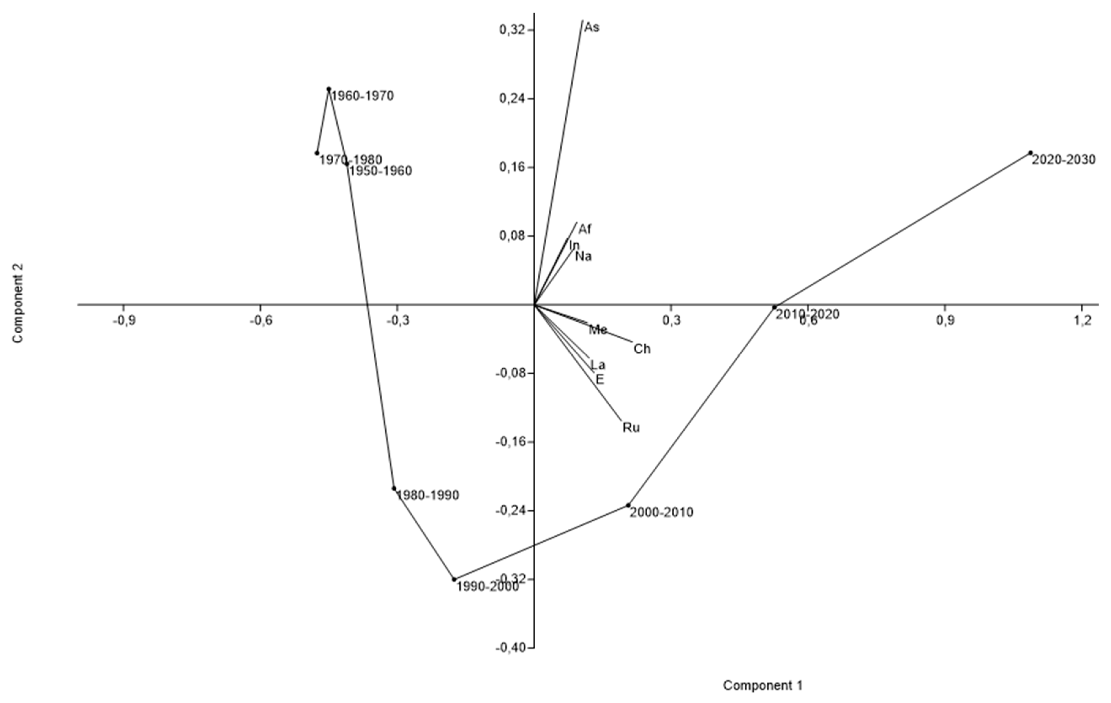Sustainability 12 01151 g003