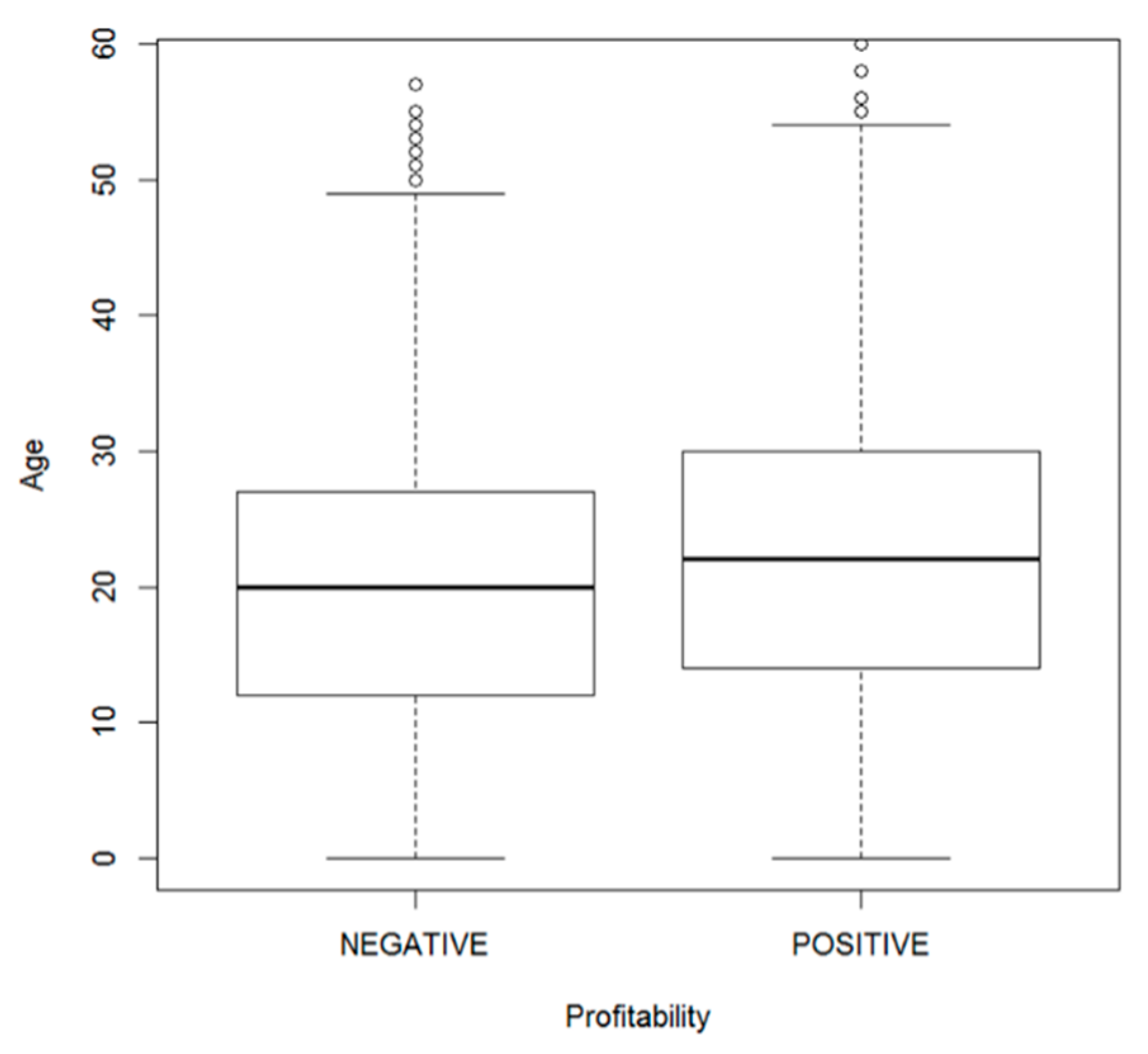Sustainability 12 01159 g003