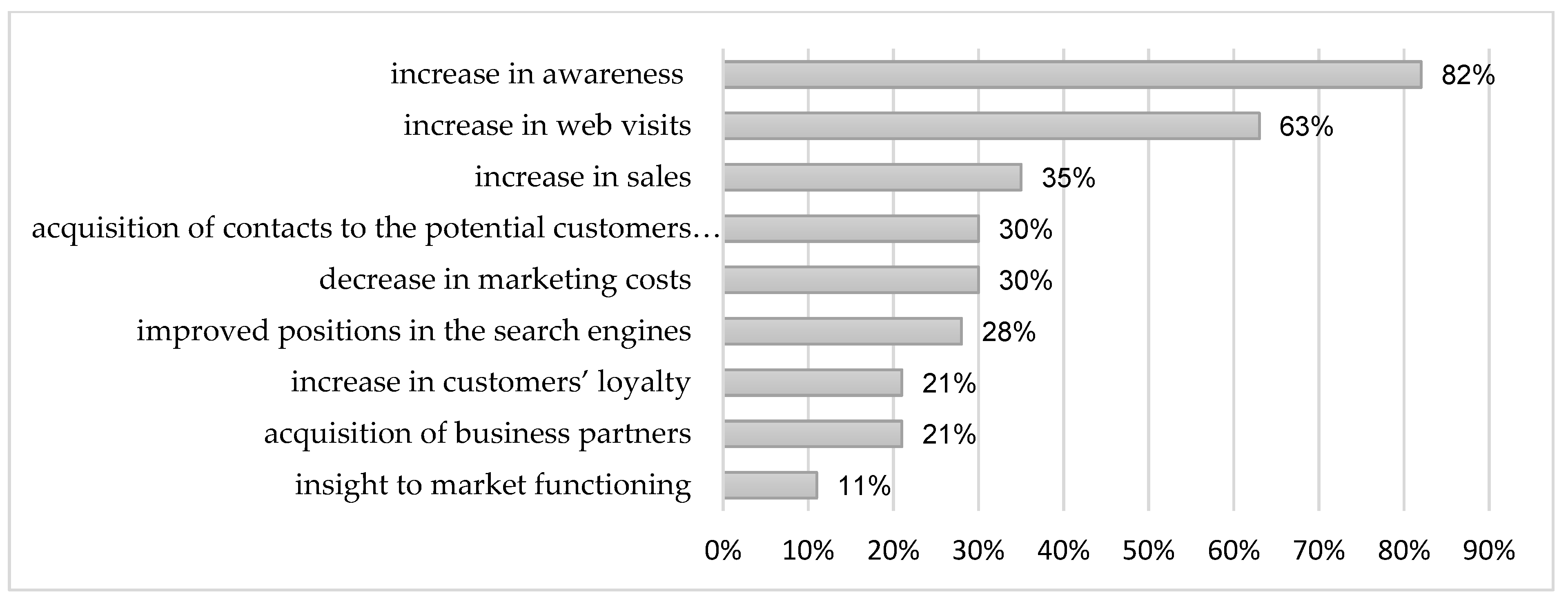Sustainability 12 01160 g001