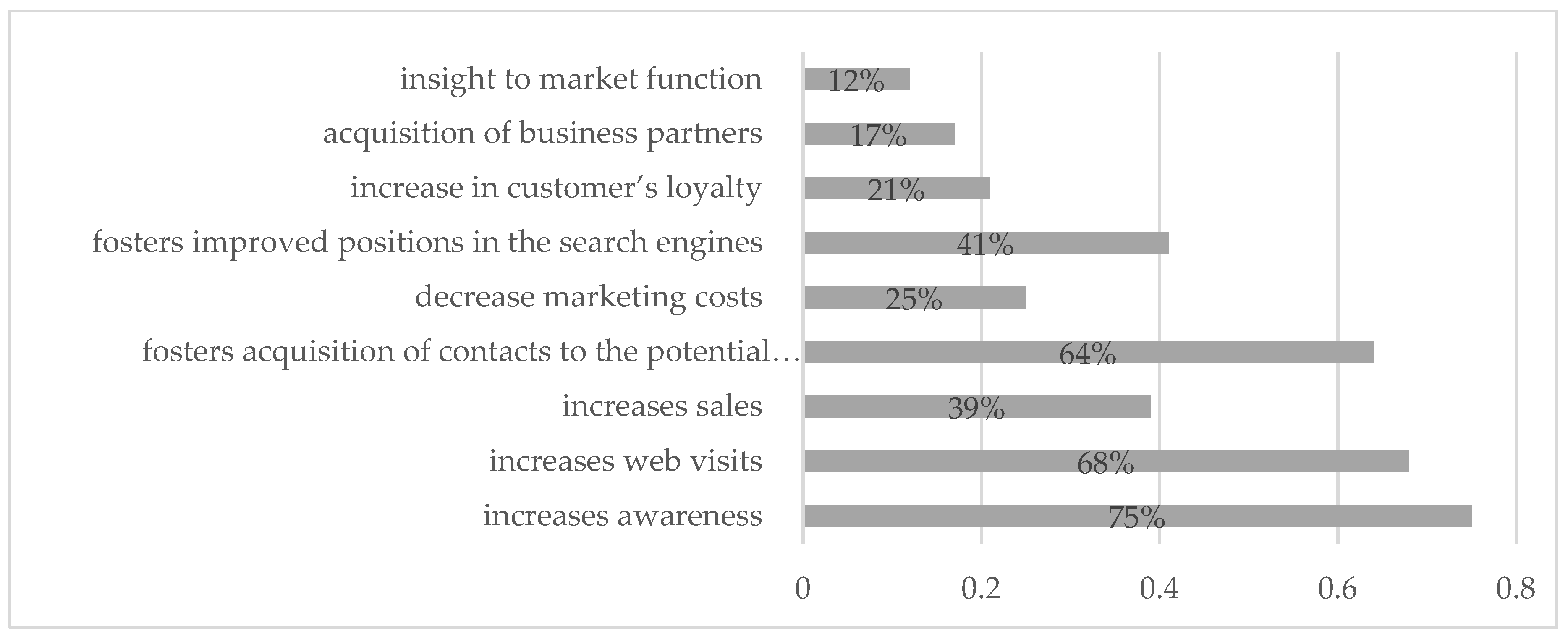 Sustainability 12 01160 g002