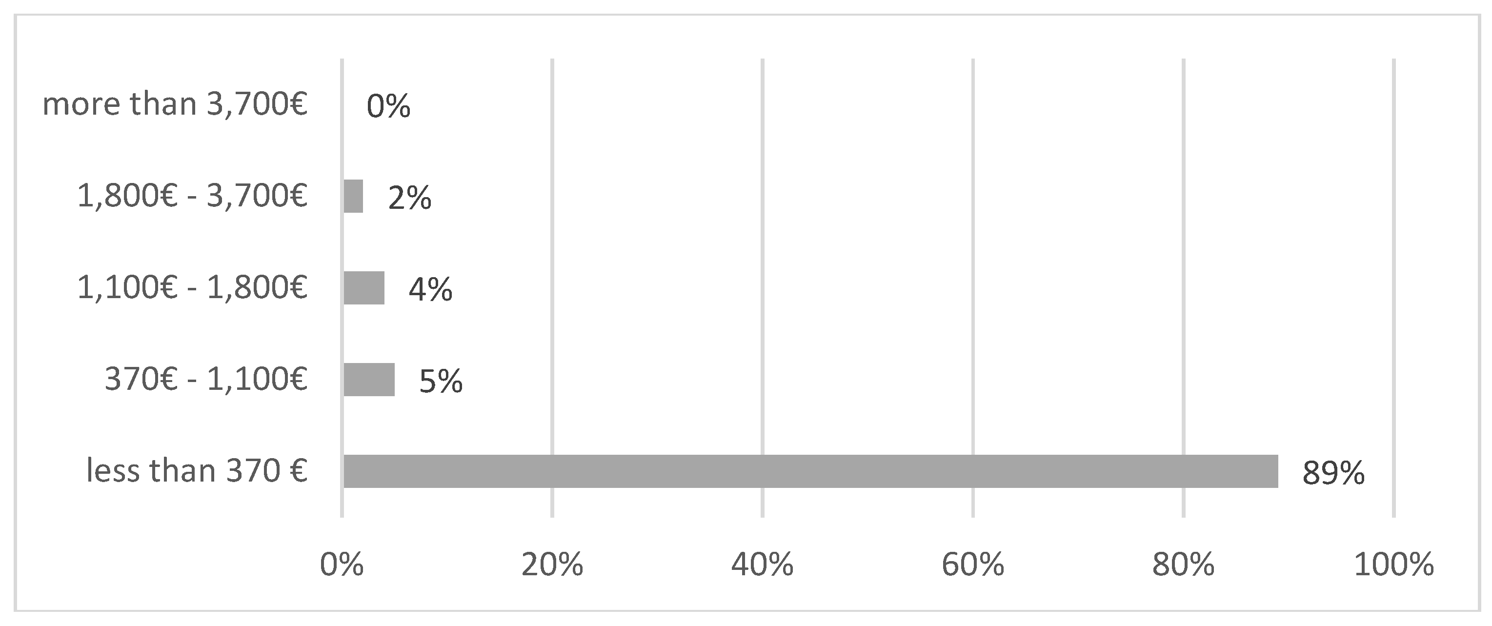 Sustainability 12 01160 g003