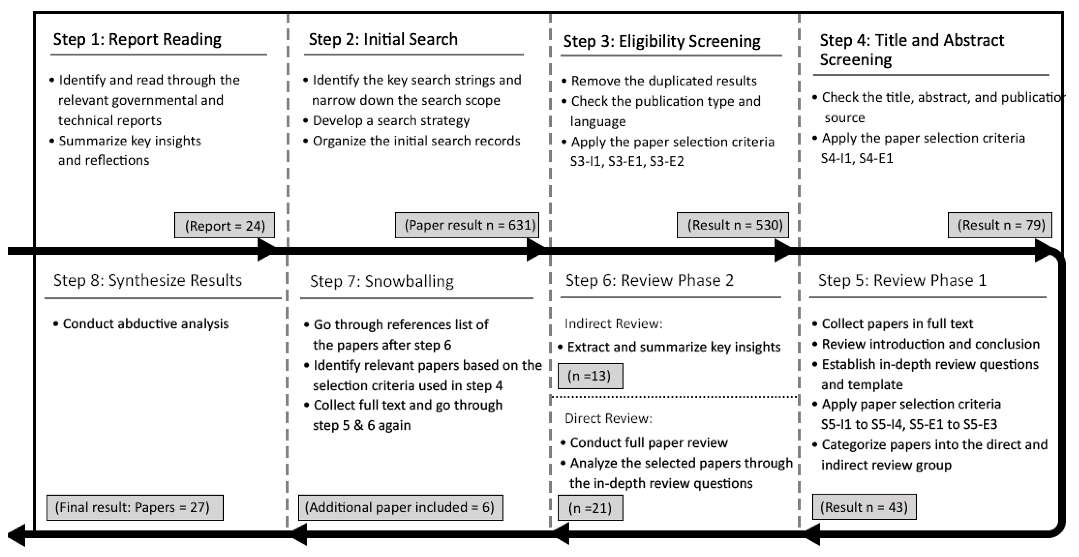 Sustainability 12 01162 g003 Sustainability 12 01162 g003