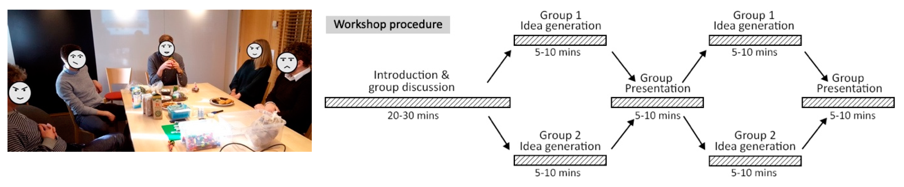 Sustainability 12 01162 g005 Sustainability 12 01162 g005