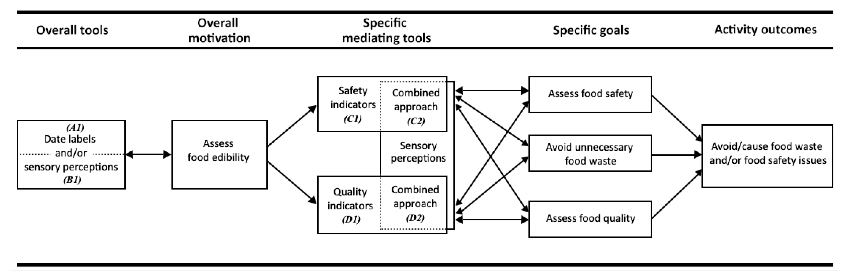 Sustainability 12 01162 g006 Sustainability 12 01162 g006
