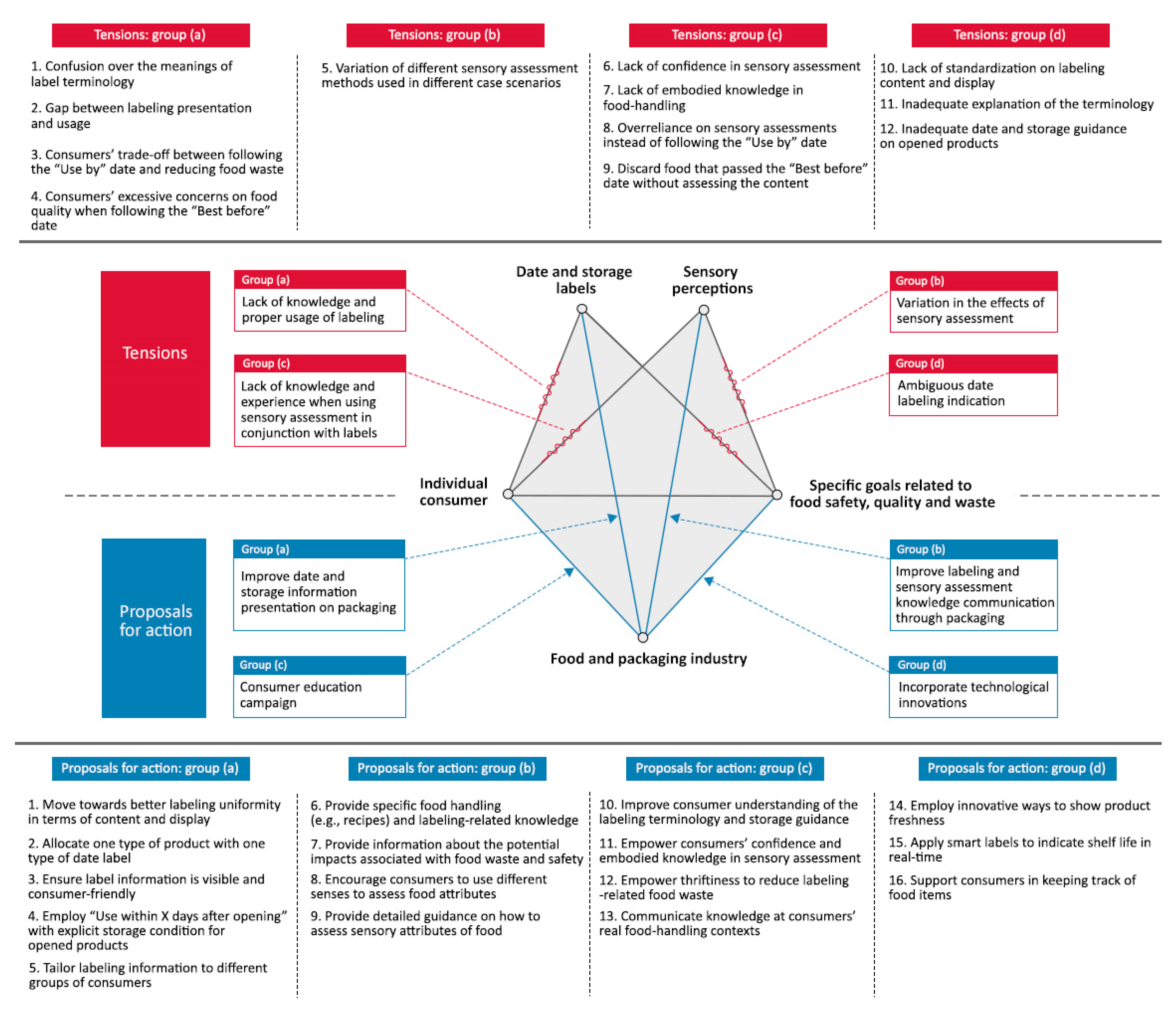 Sustainability 12 01162 g007 Sustainability 12 01162 g007