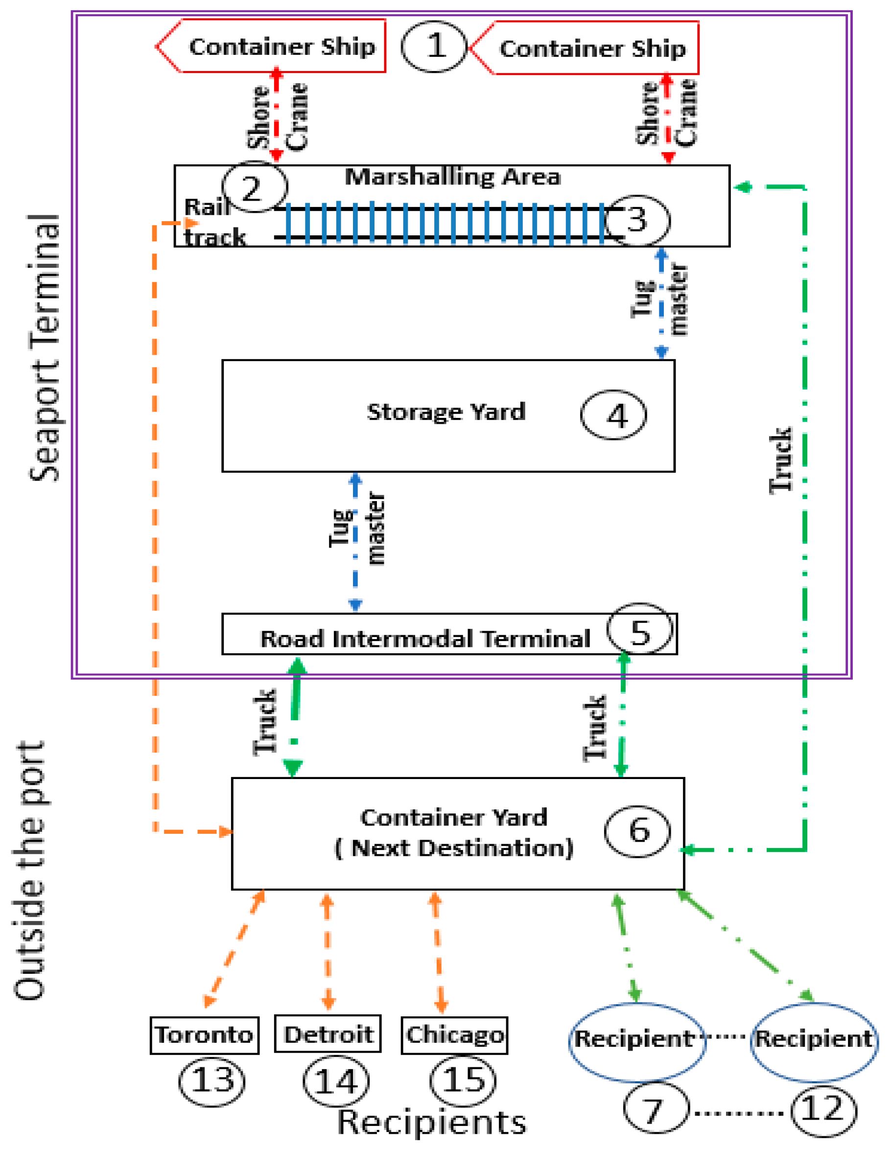 Sustainability 12 01165 g003 Sustainability 12 01165 g003