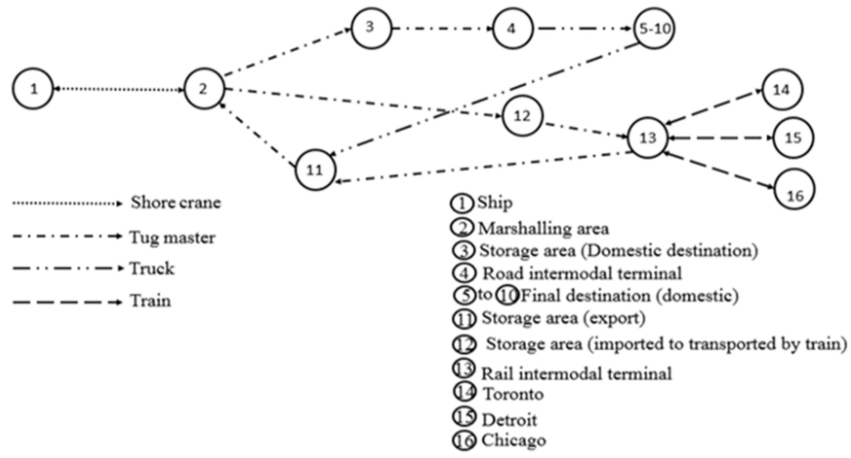 Sustainability 12 01165 g004 Sustainability 12 01165 g004