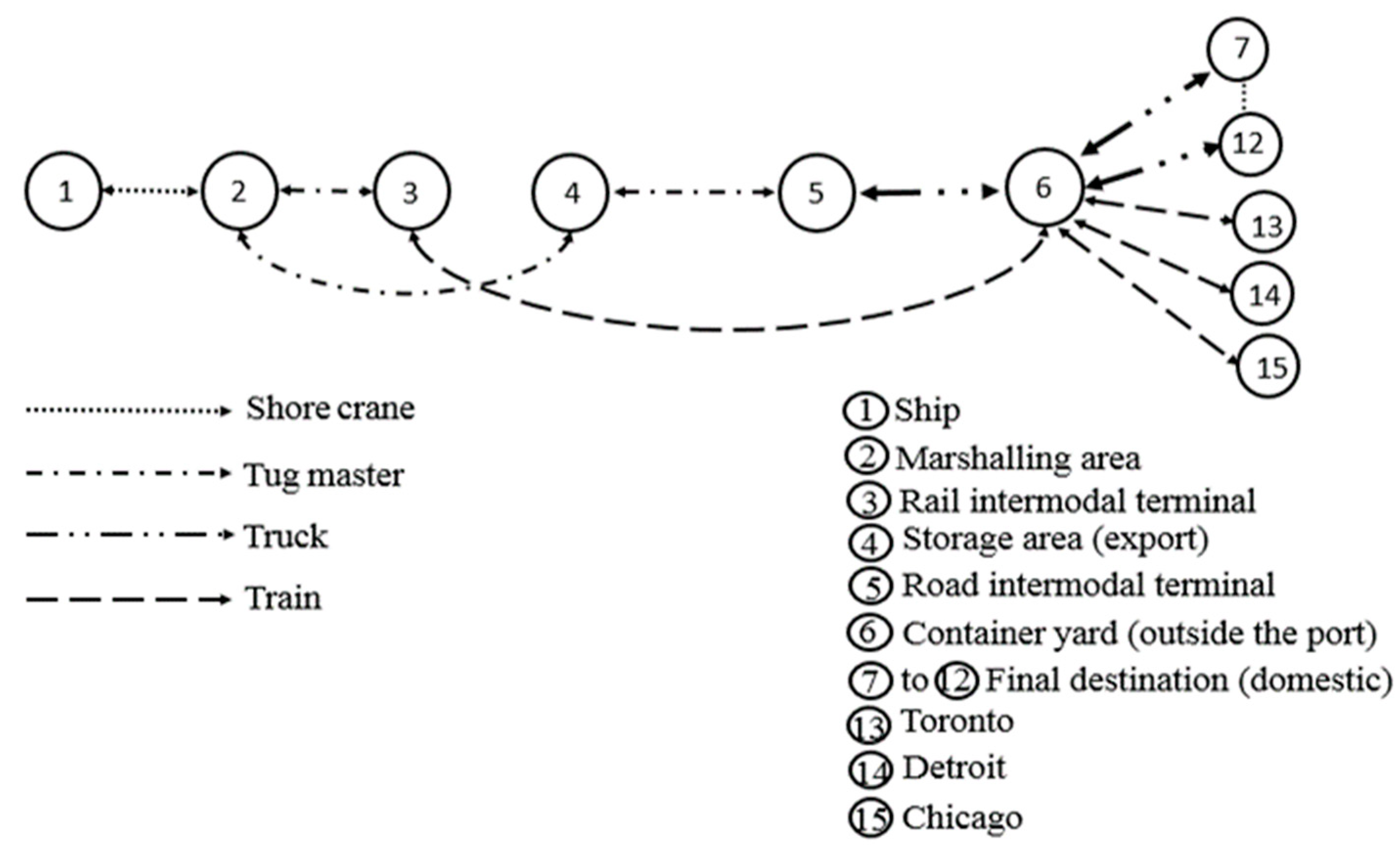 Sustainability 12 01165 g005 Sustainability 12 01165 g005