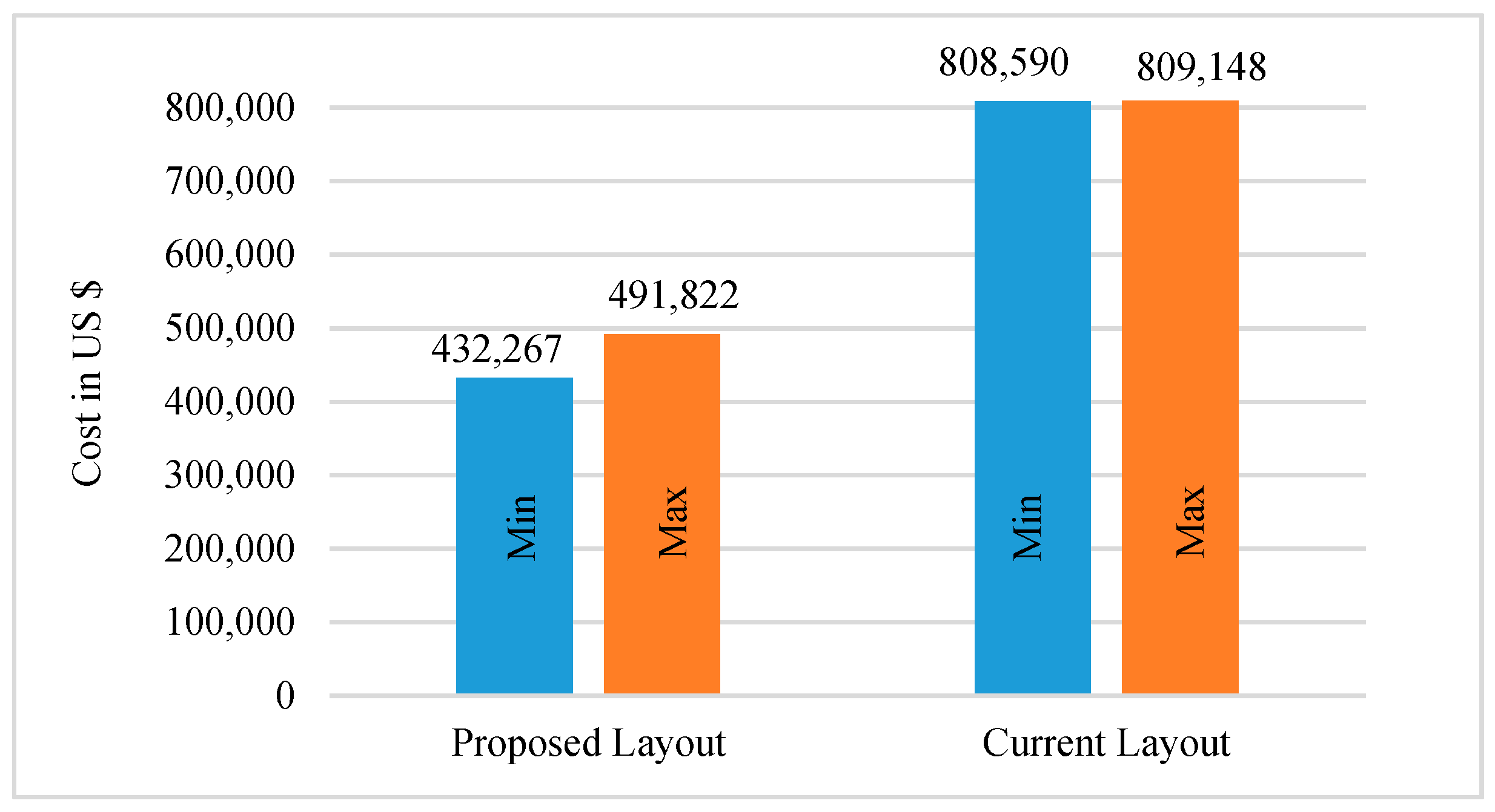 Sustainability 12 01165 g008 Sustainability 12 01165 g008