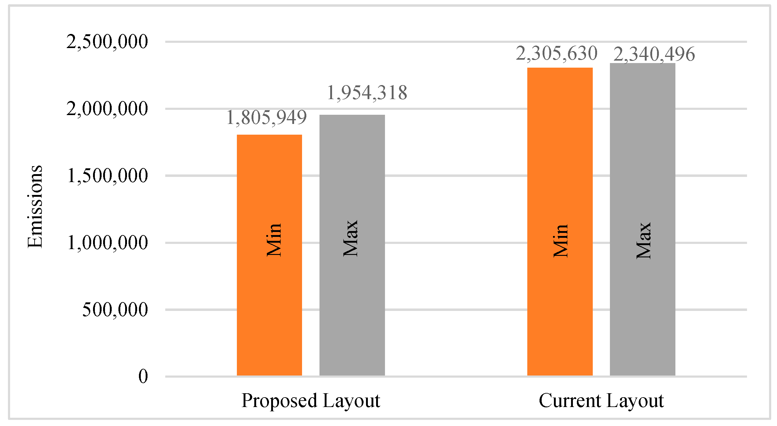 Sustainability 12 01165 g009 Sustainability 12 01165 g009